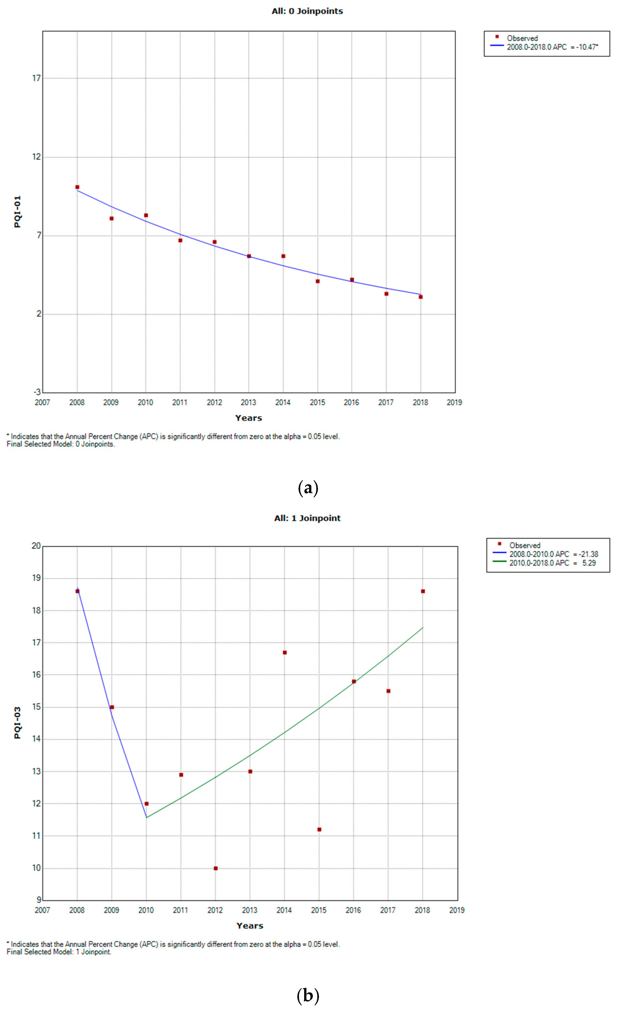 Healthcare 09 00997 g001a