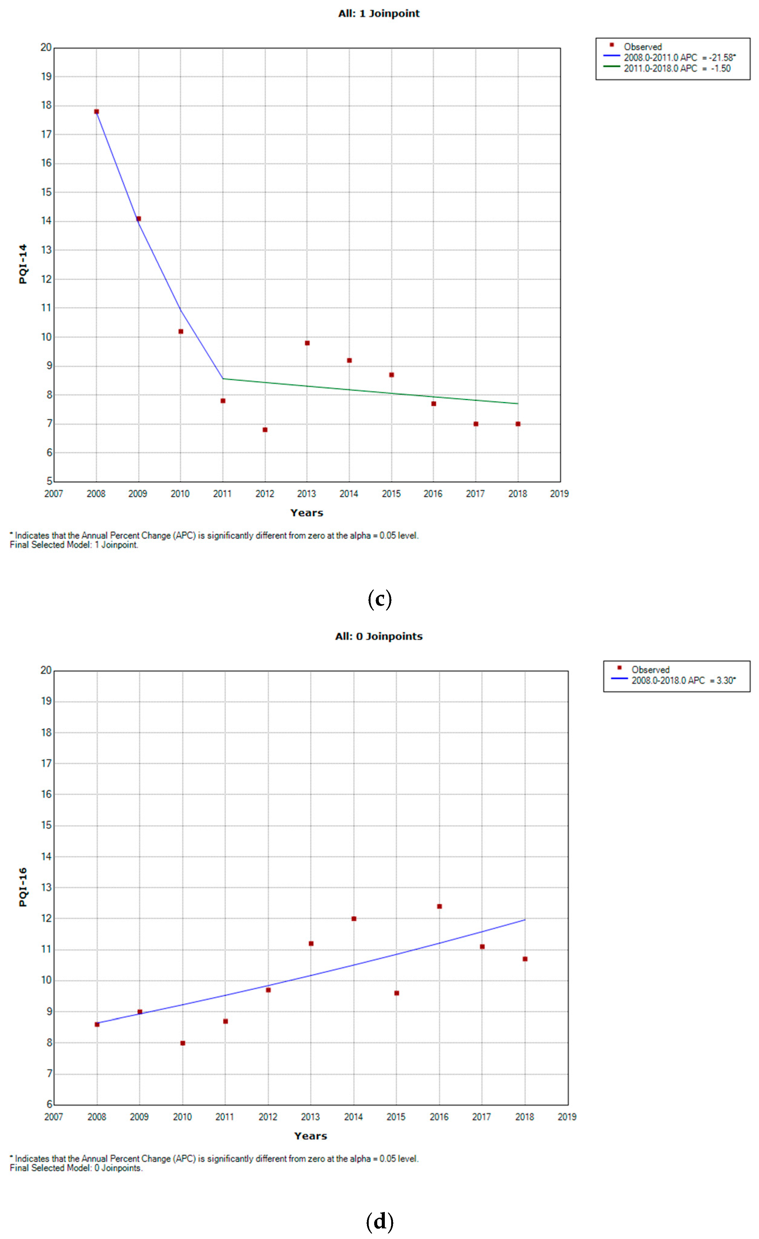 Healthcare 09 00997 g001b