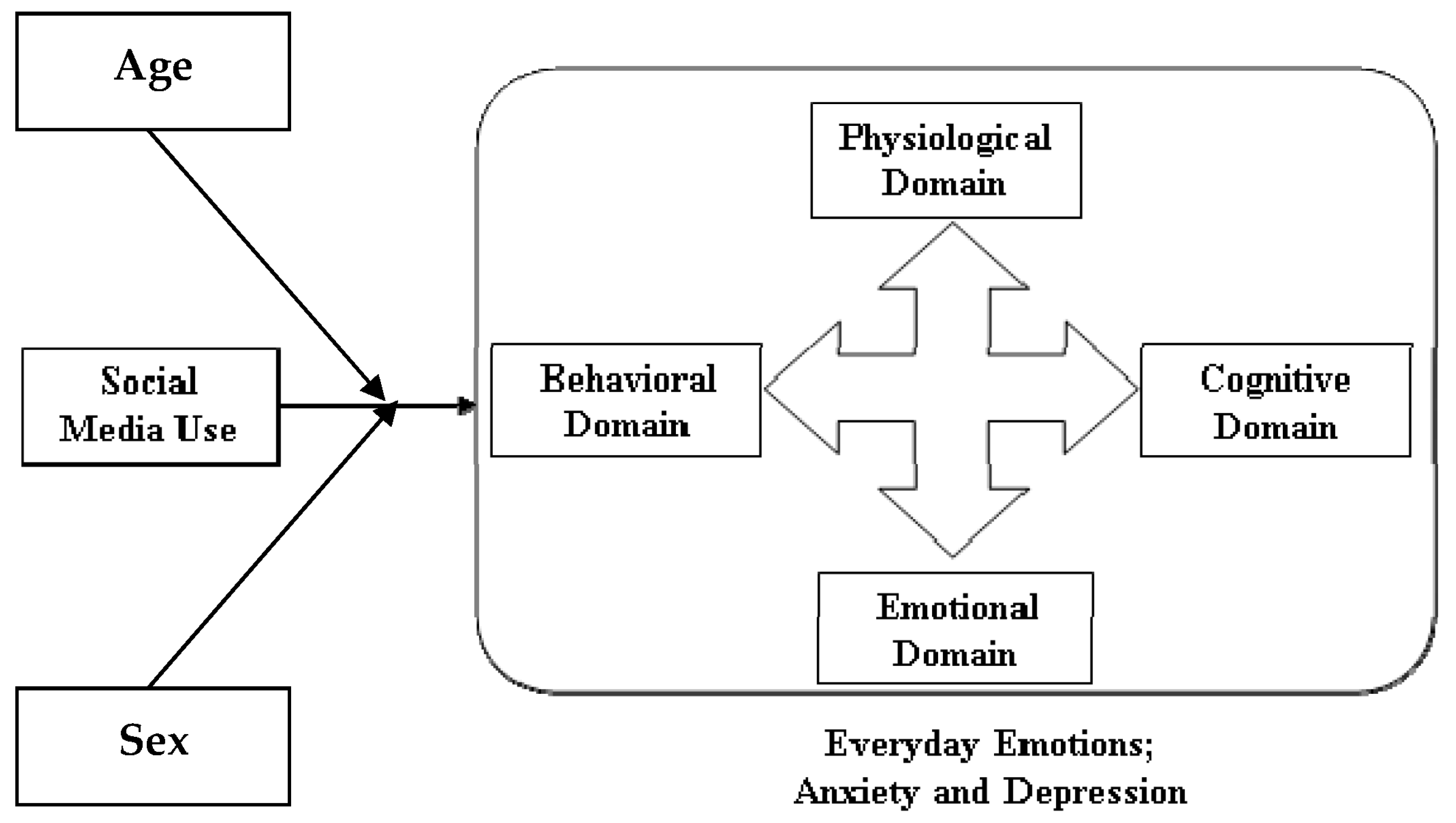 Healthcare 09 01011 g001