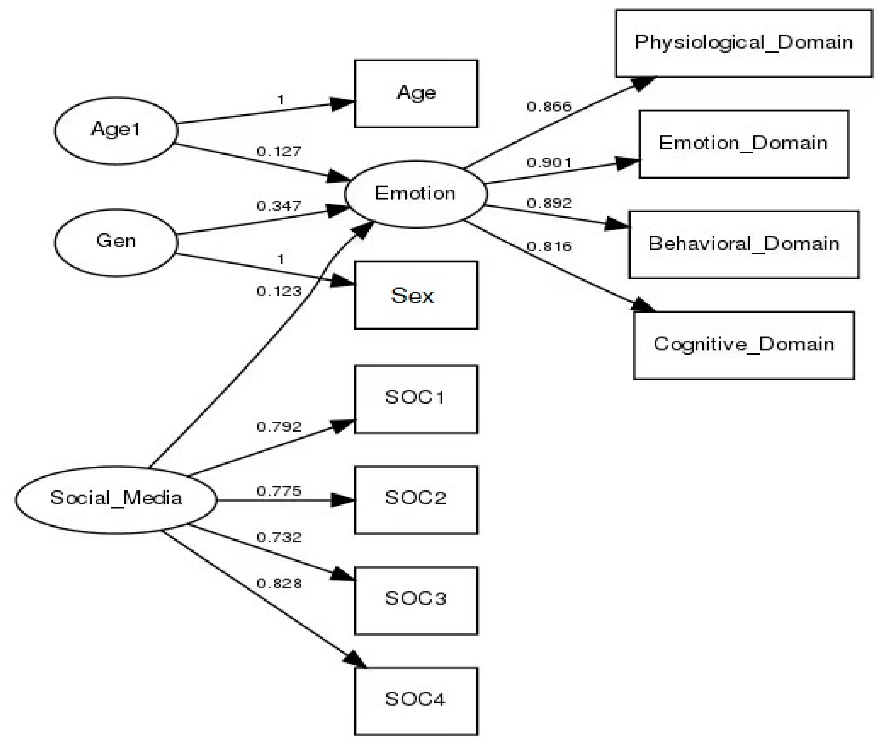 Healthcare 09 01011 g002