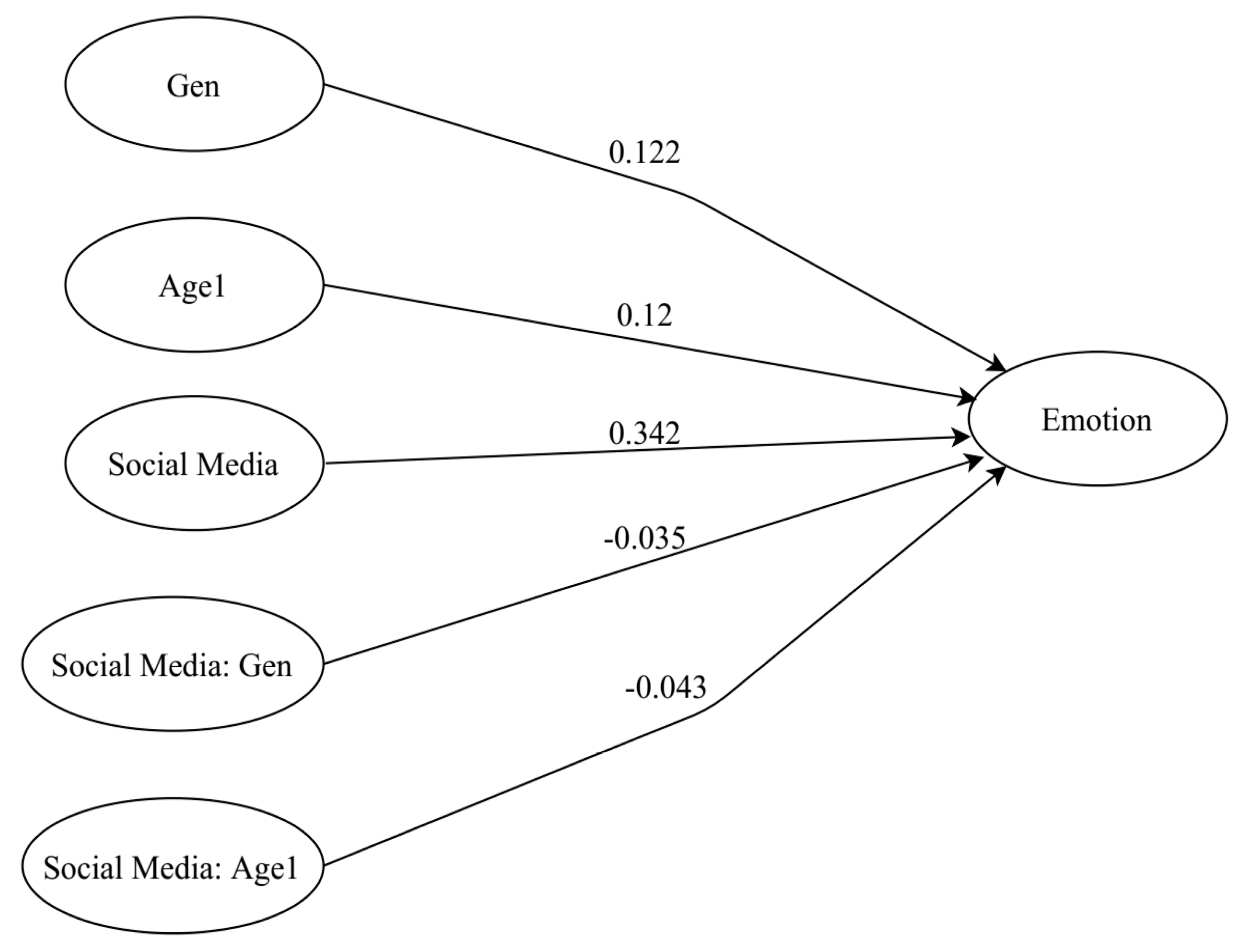 Healthcare 09 01011 g003