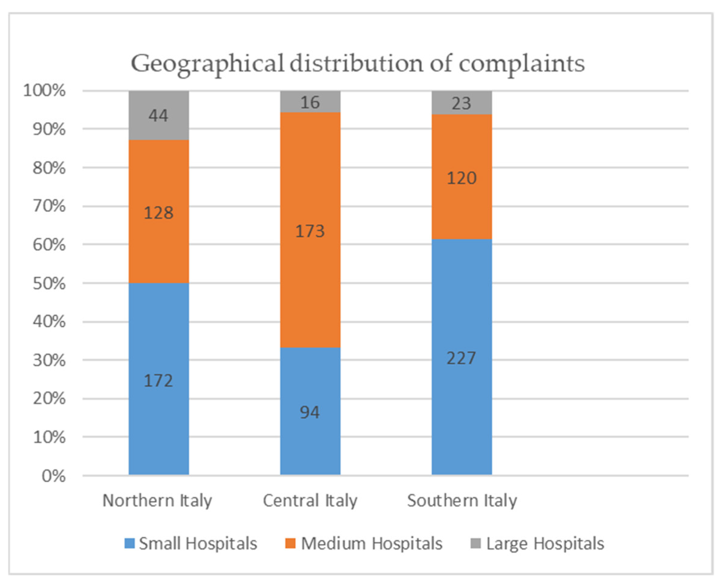 Healthcare 09 01012 g002