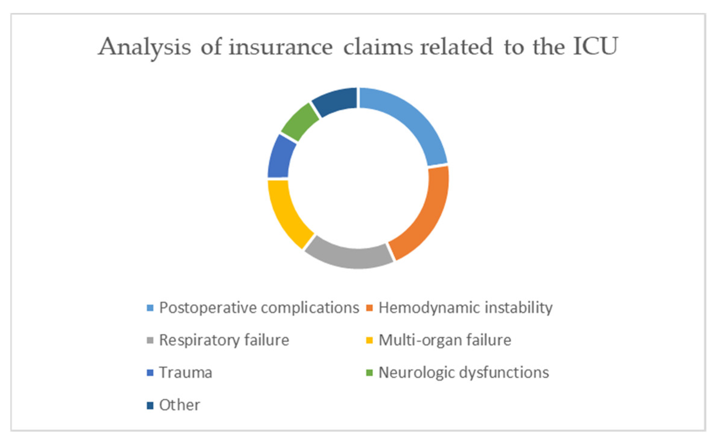 Healthcare 09 01012 g005