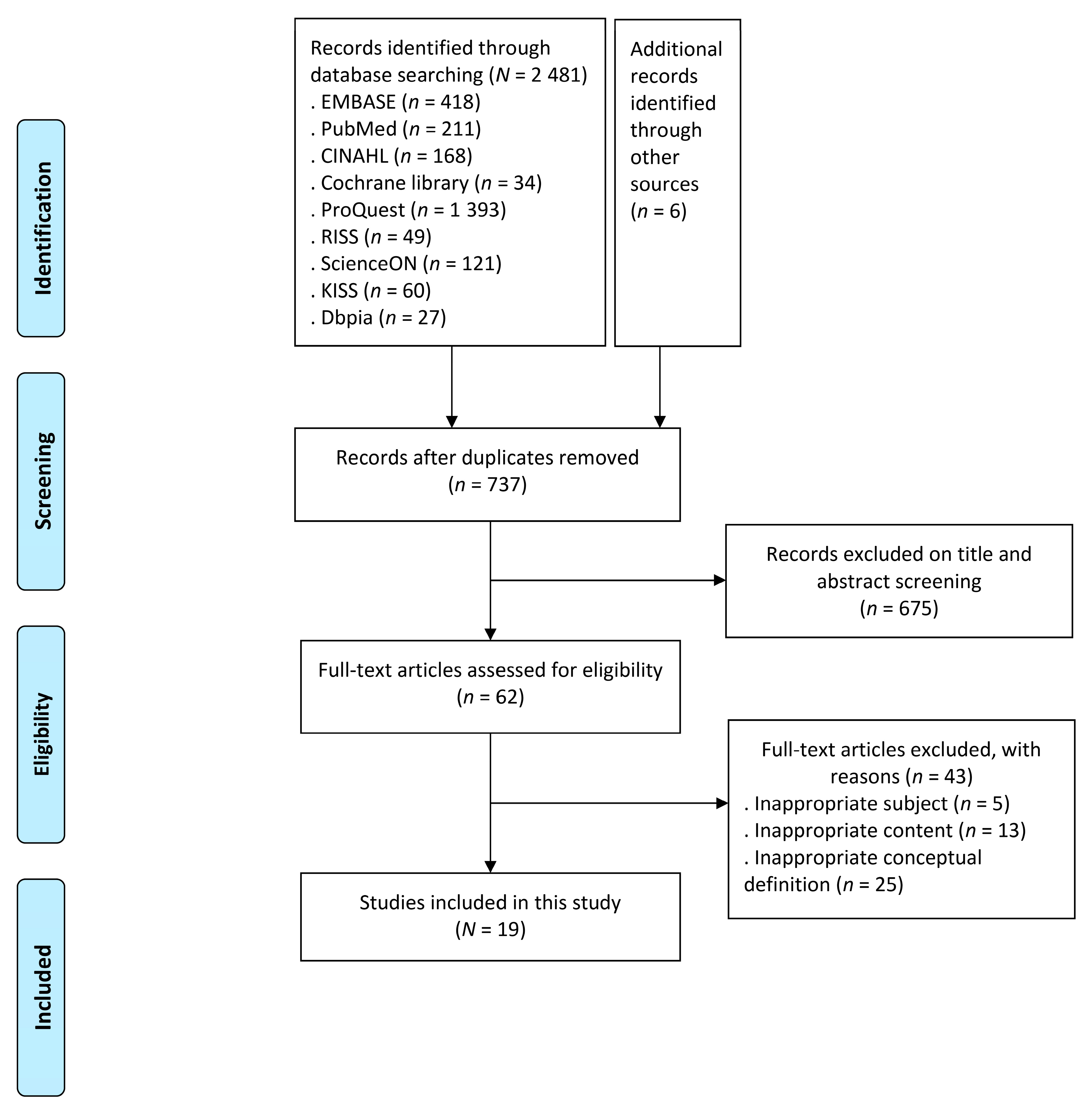 Healthcare 09 01014 g001