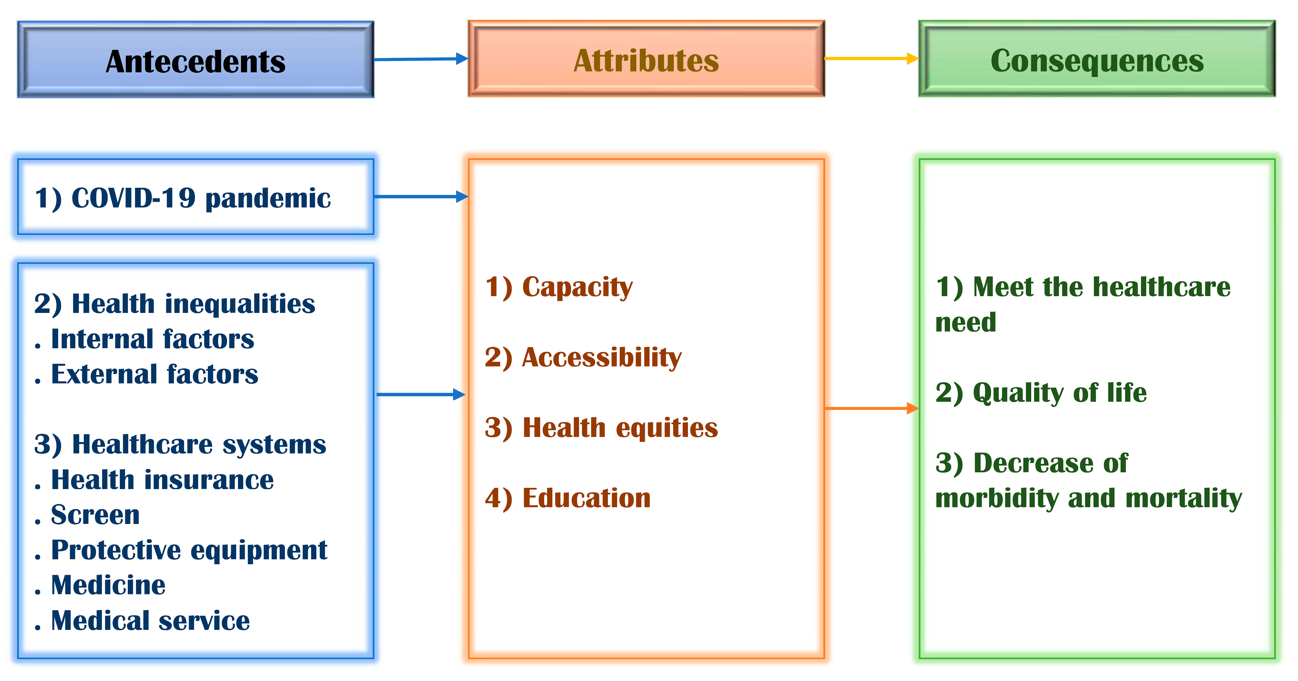 Healthcare 09 01014 g003