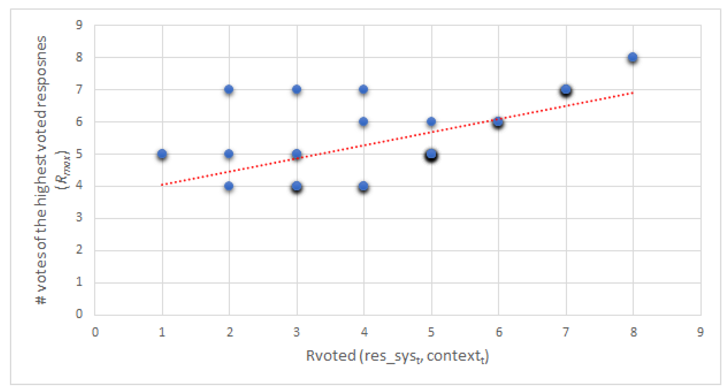 Healthcare 09 01036 g007