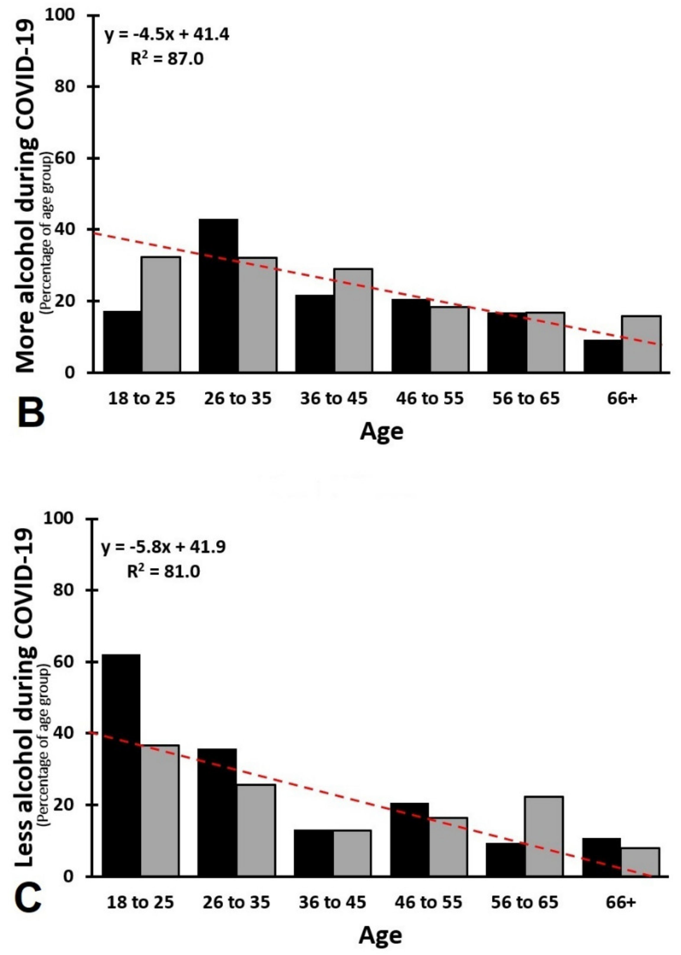 Healthcare 09 01039 g006b