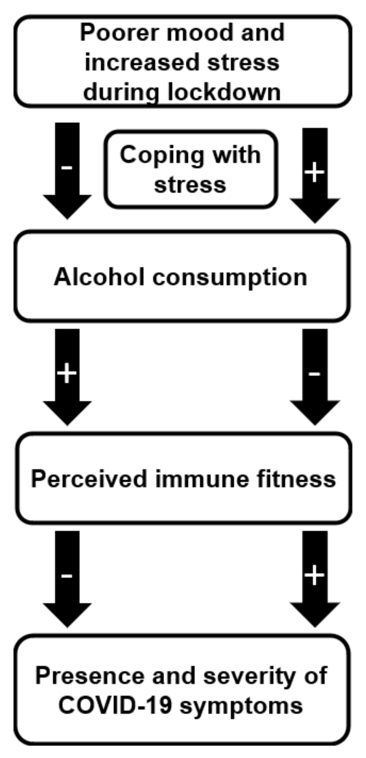 Healthcare 09 01039 g007