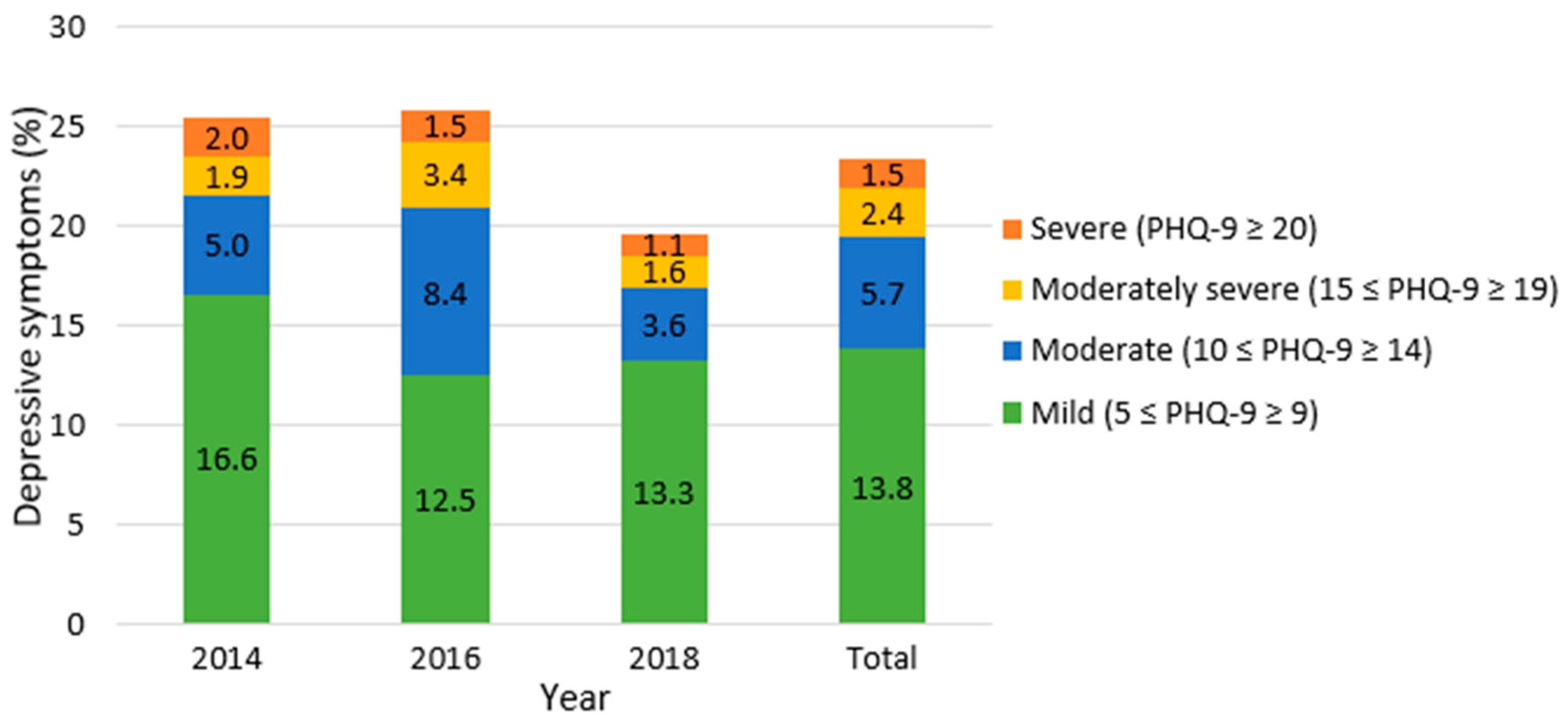 Healthcare 09 01049 g001 Healthcare 09 01049 g001