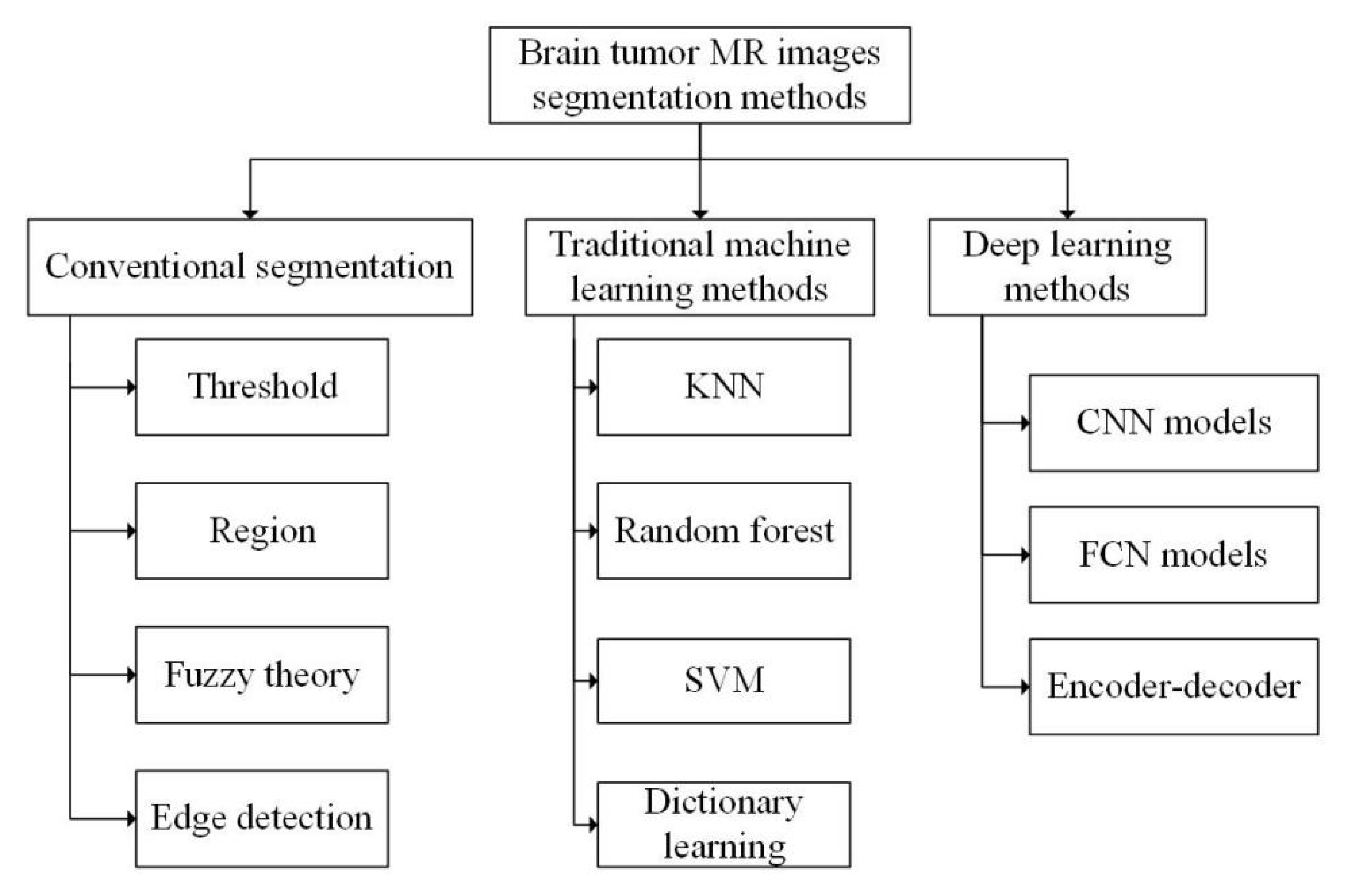 Healthcare 09 01051 g004