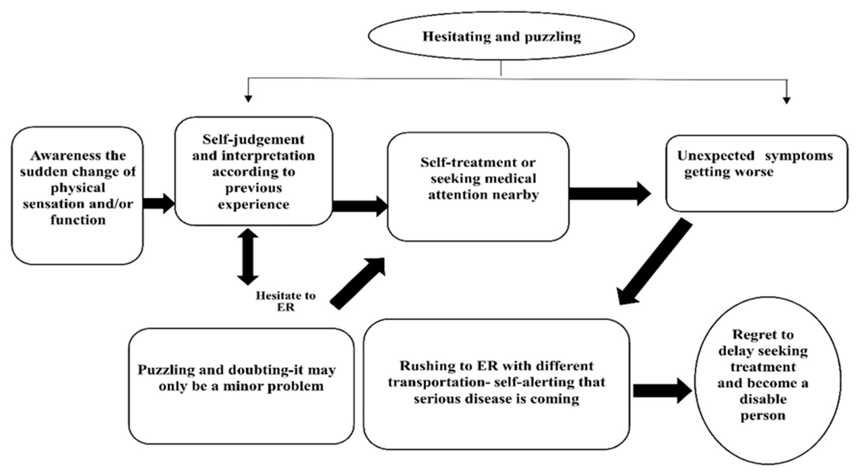 Healthcare 09 01061 g001