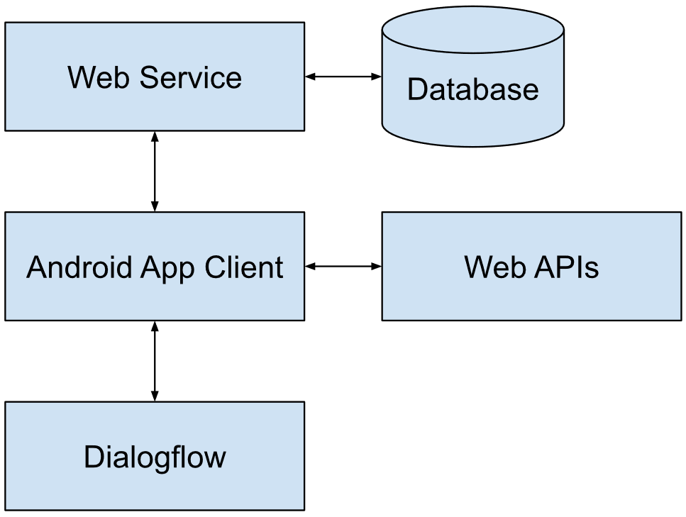 Healthcare 09 01067 g001