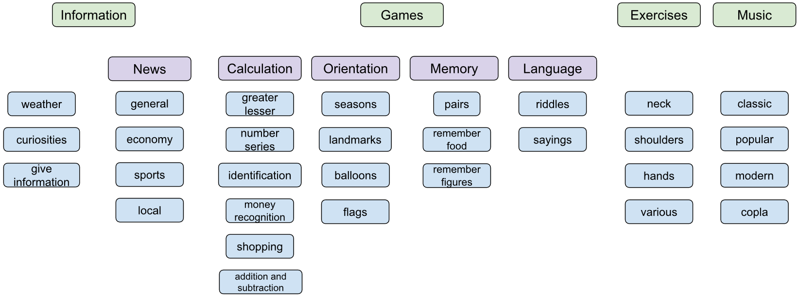 Healthcare 09 01067 g003