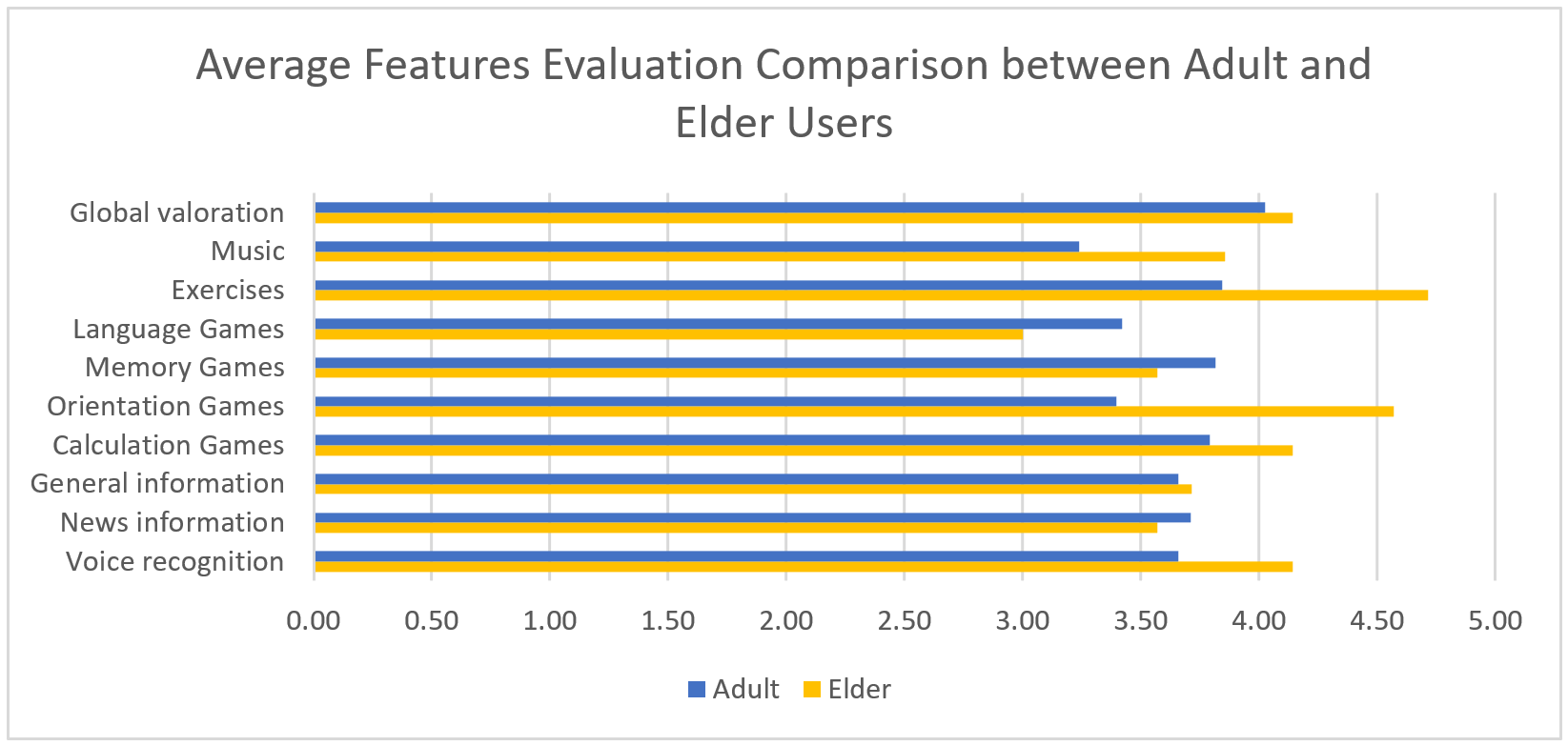 Healthcare 09 01067 g010