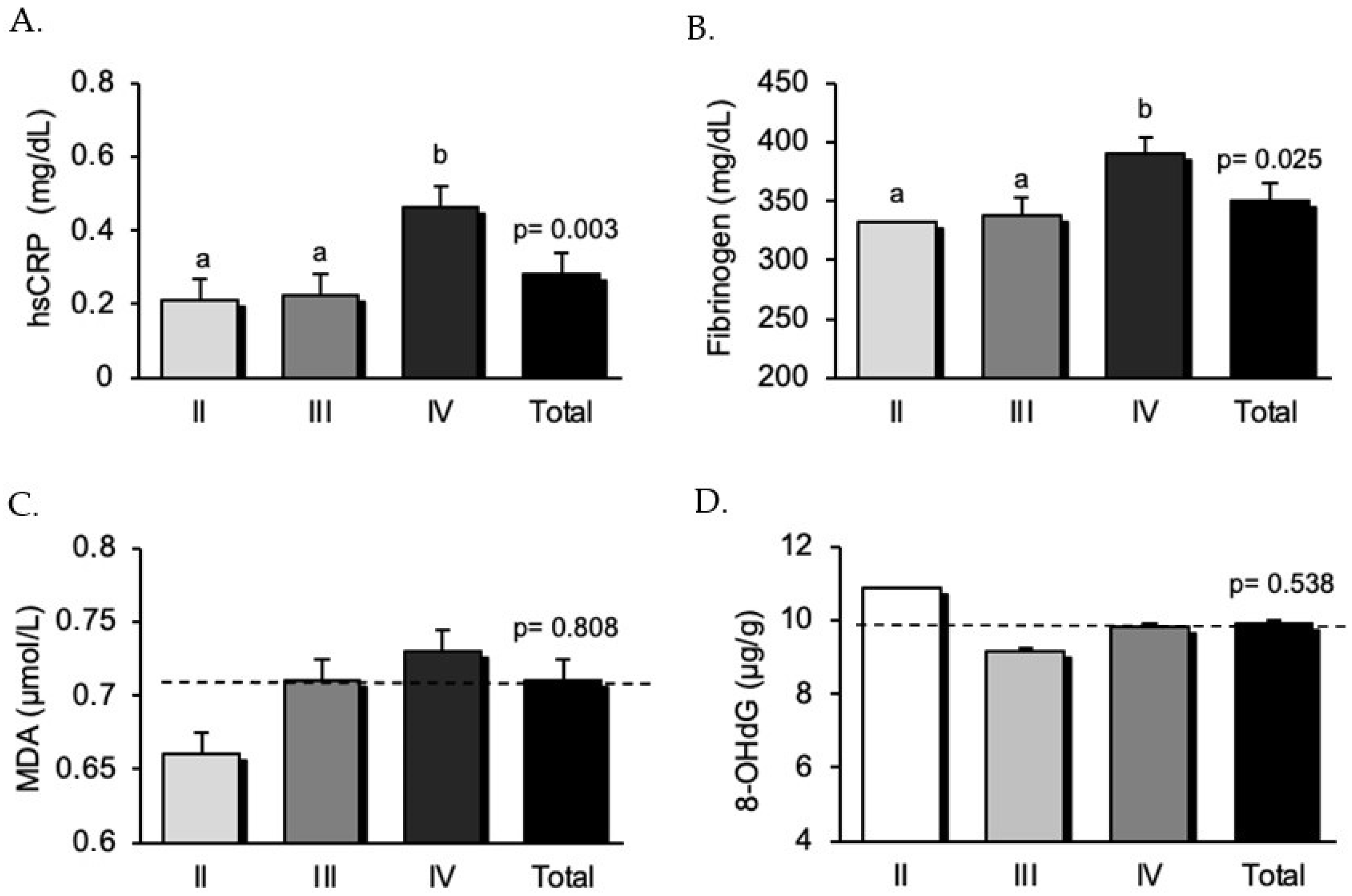Healthcare 09 01070 g001