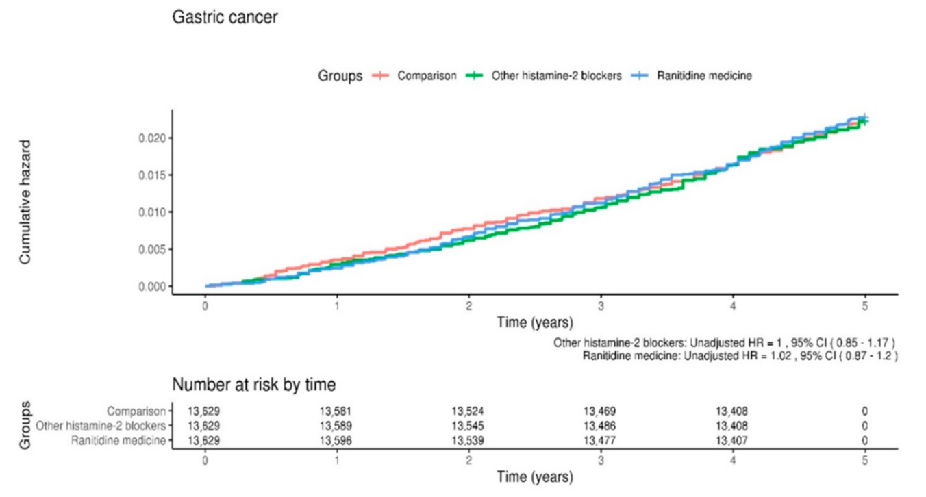 Healthcare 09 01071 g001