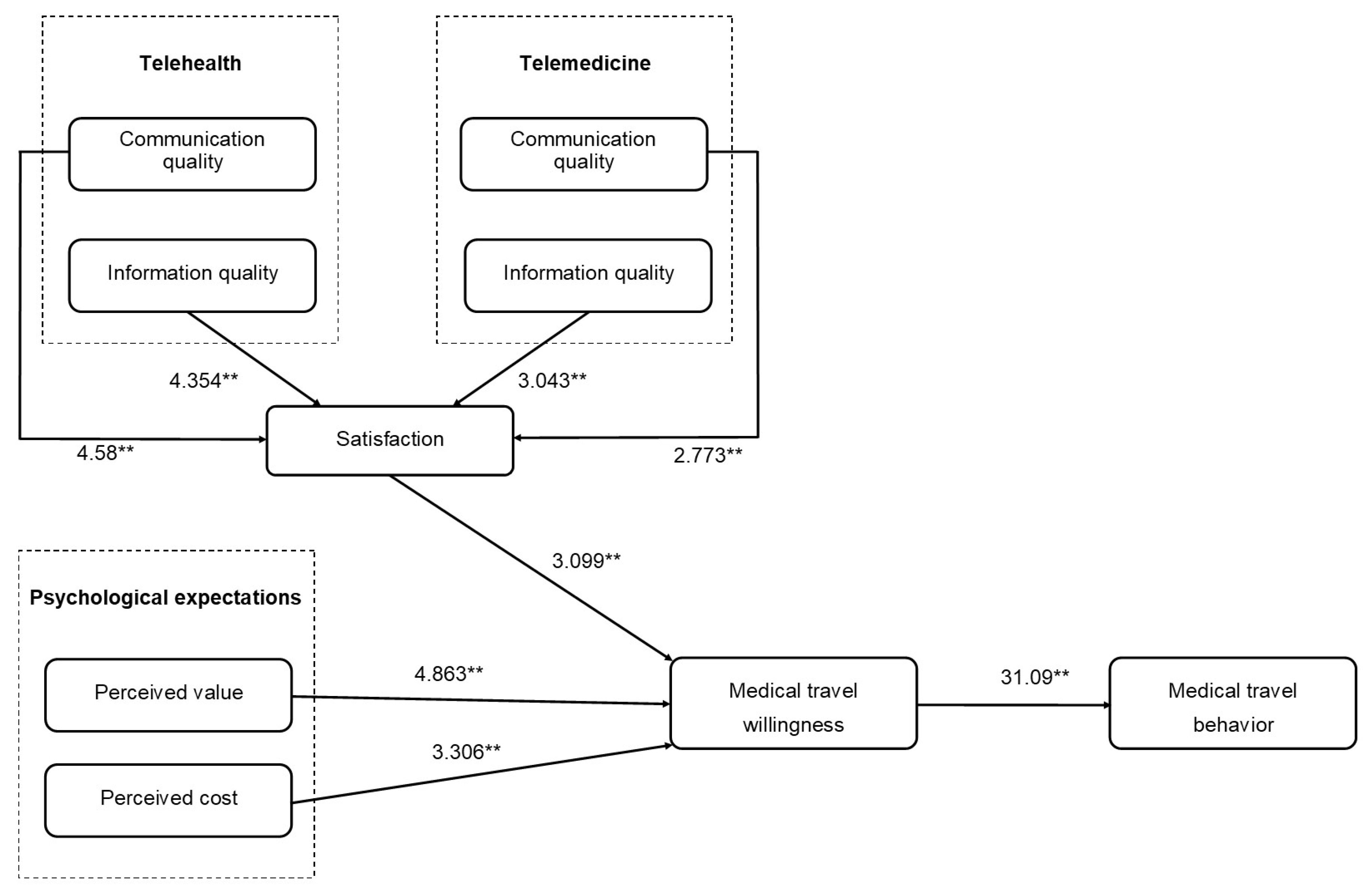 Healthcare 09 01073 g002