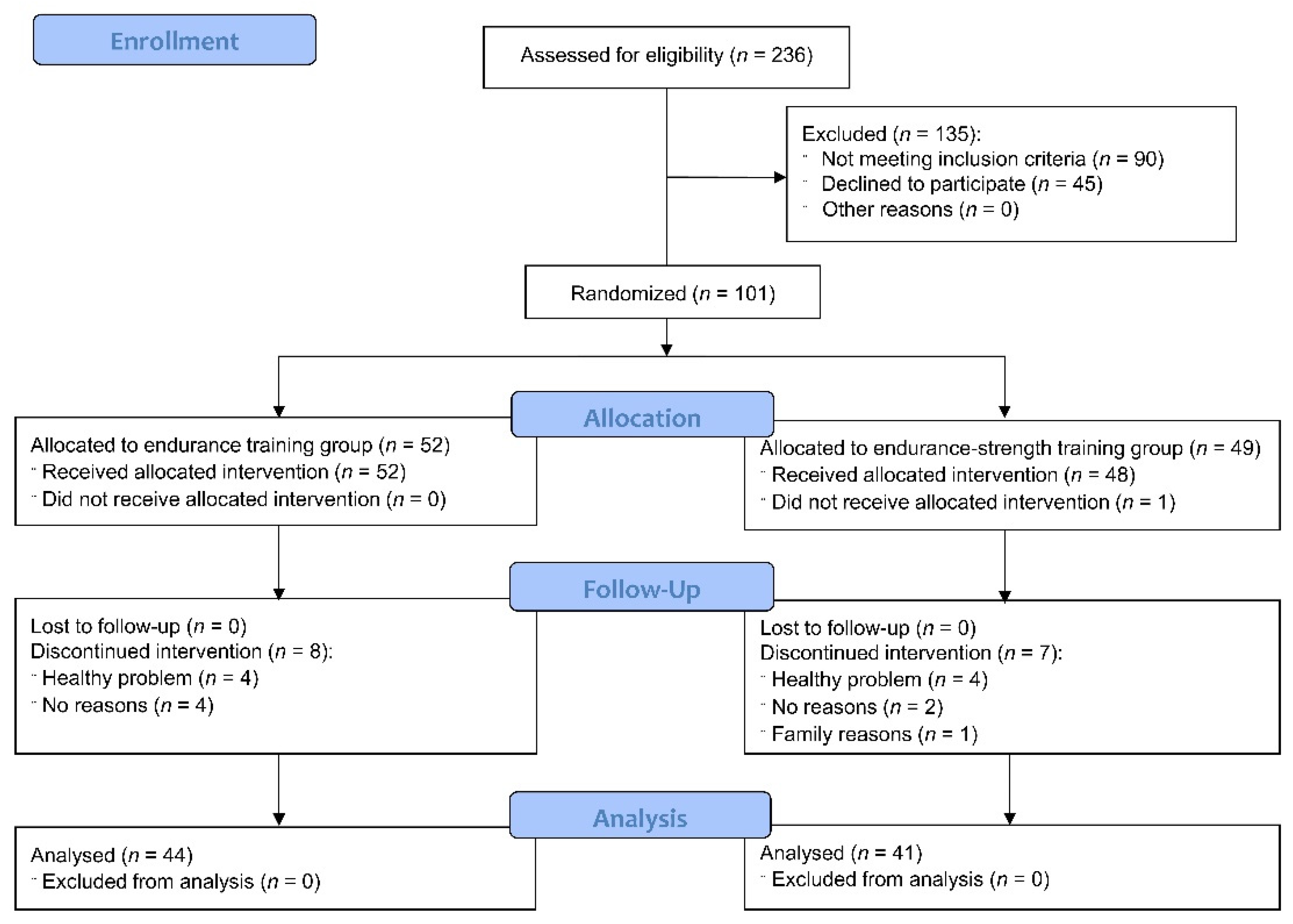 Healthcare 09 01074 g003