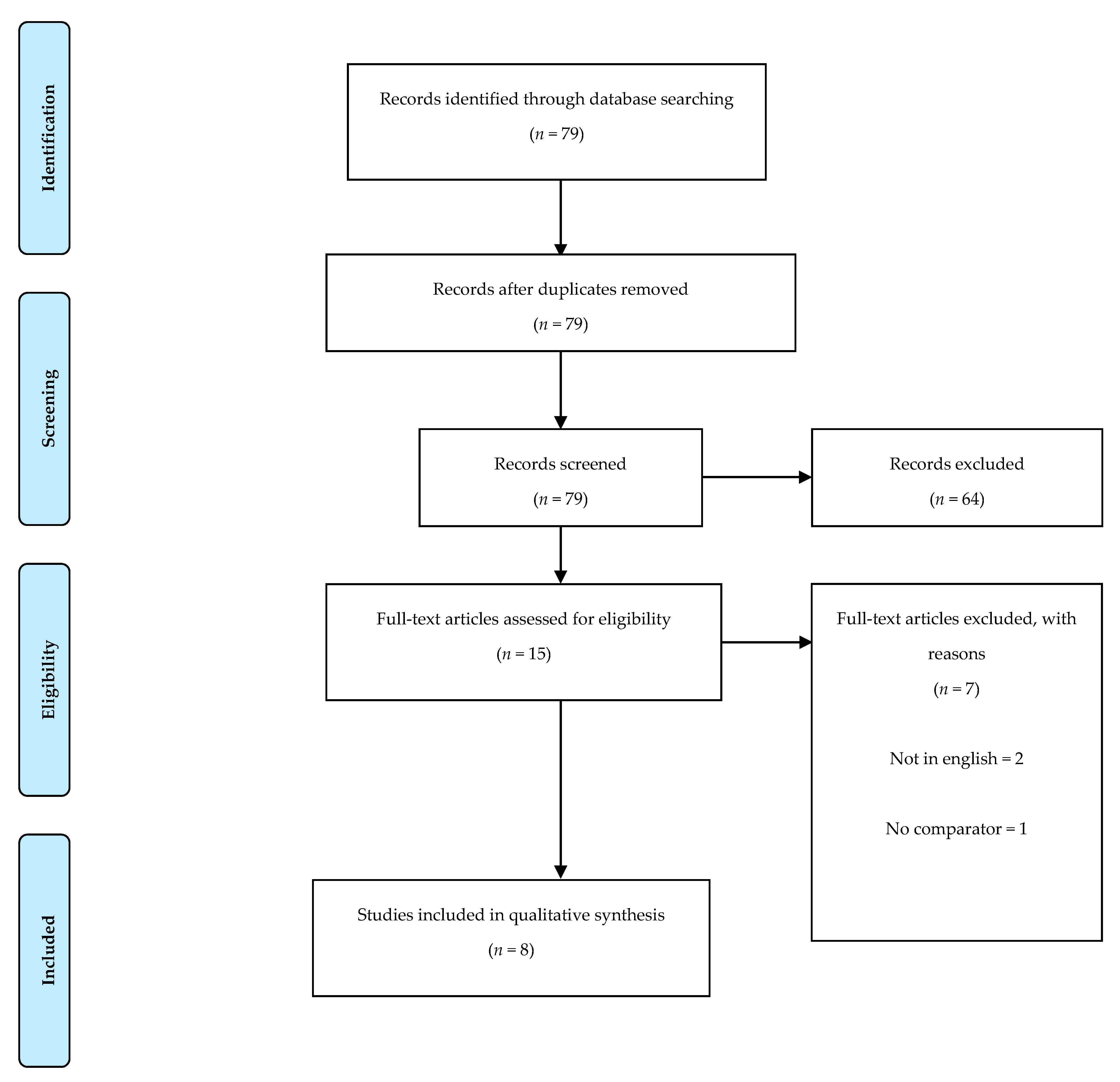 Healthcare 09 01075 g001