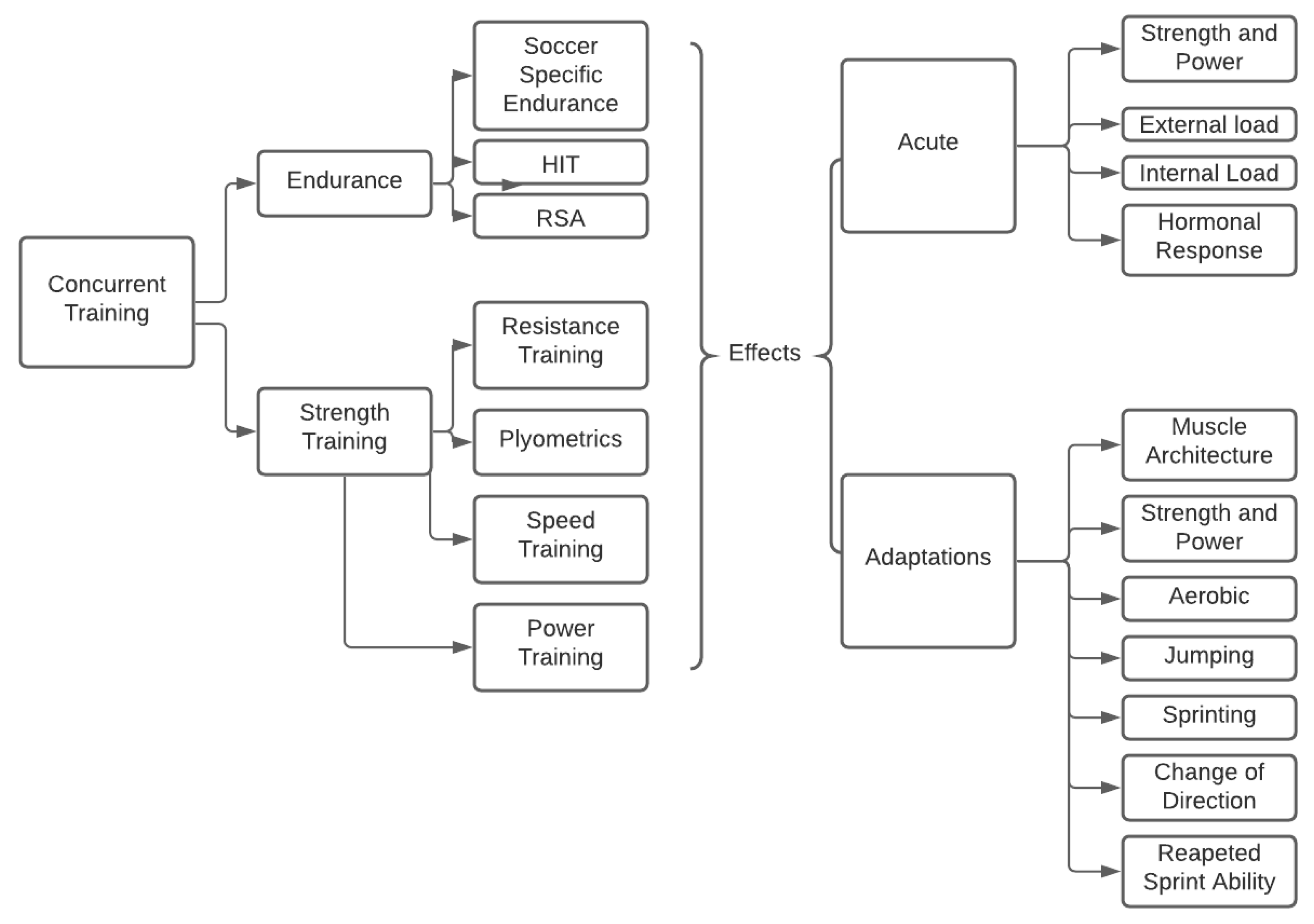 Healthcare 09 01075 g002