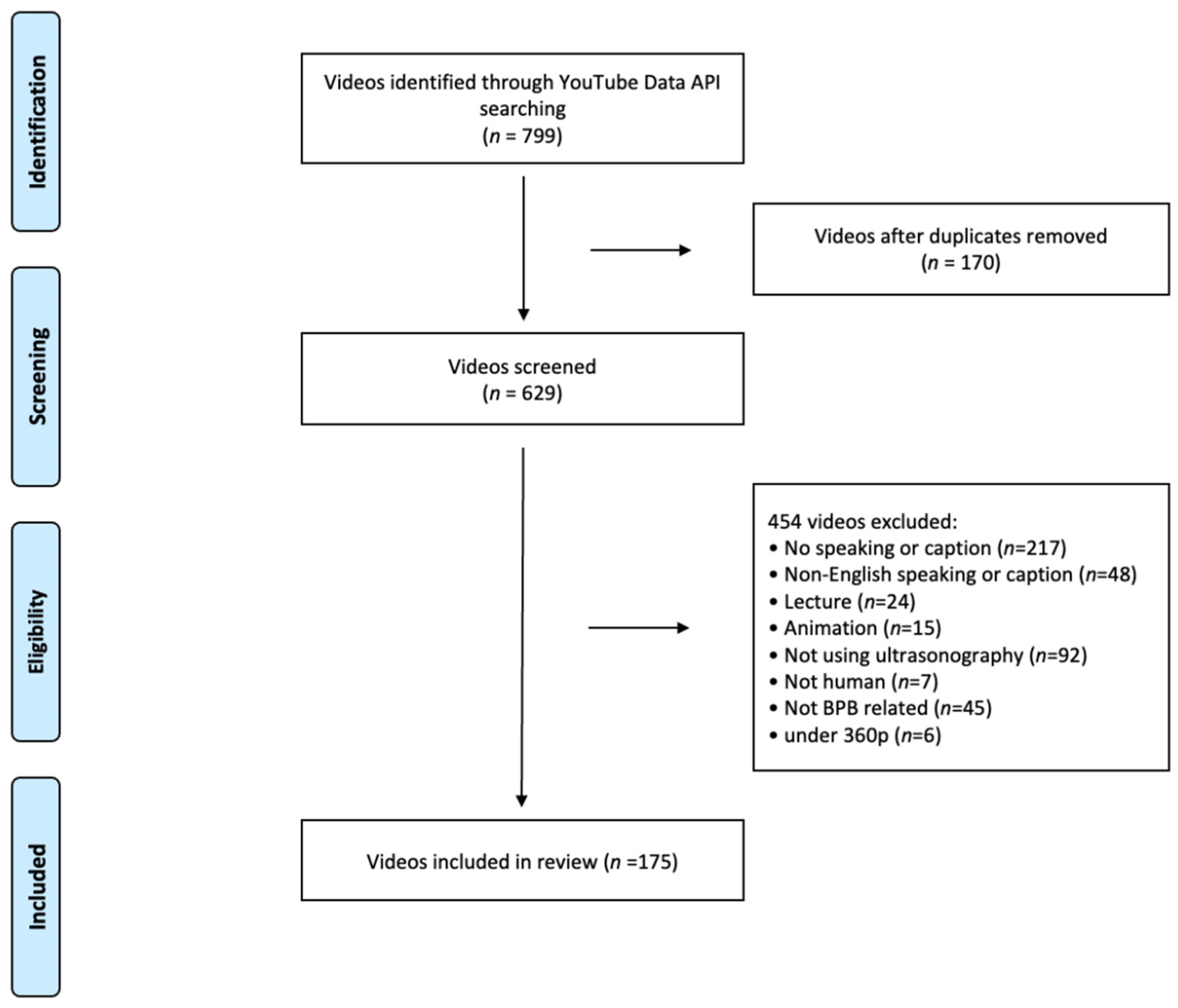 Healthcare 09 01083 g001