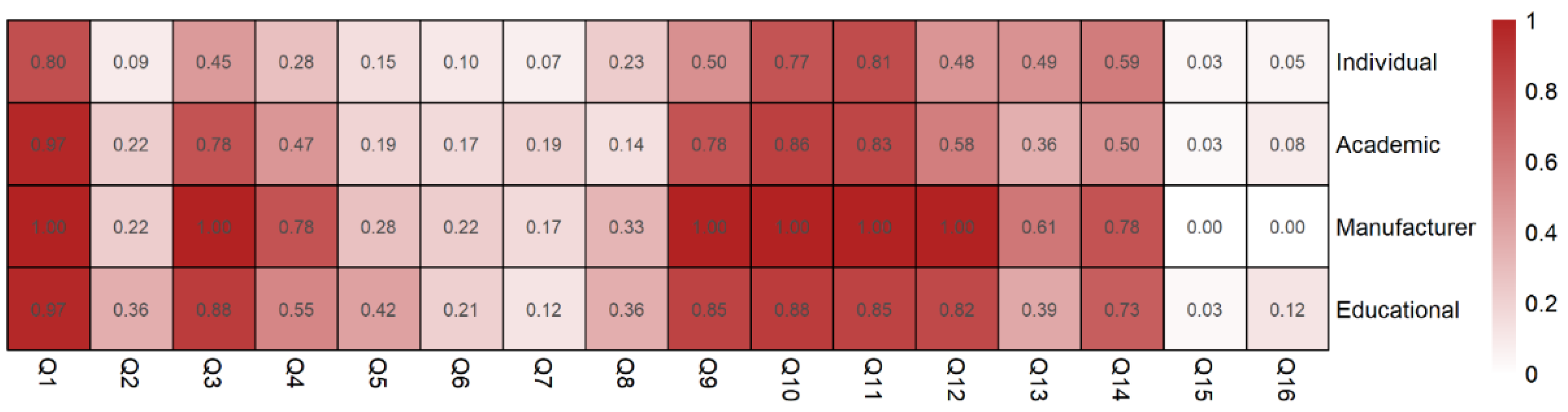 Healthcare 09 01083 g002
