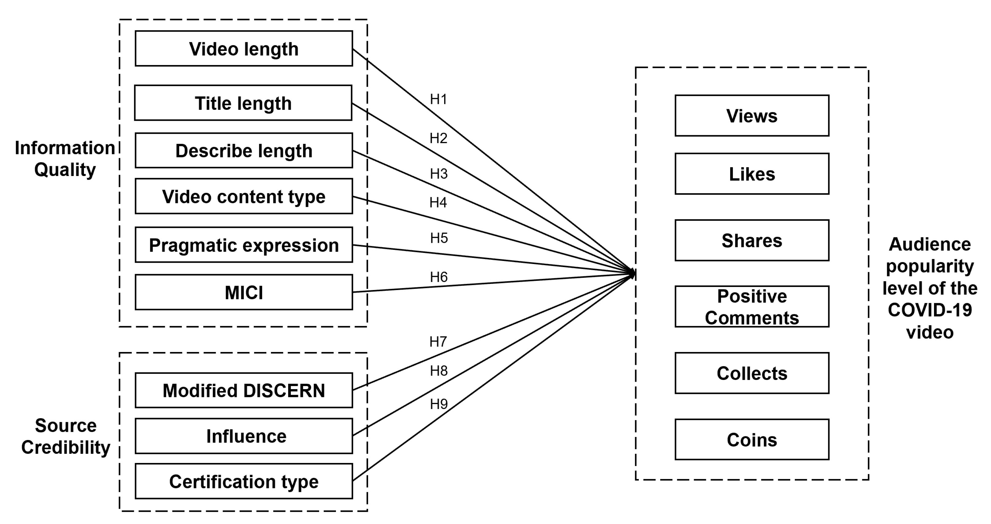 Healthcare 09 01159 g001