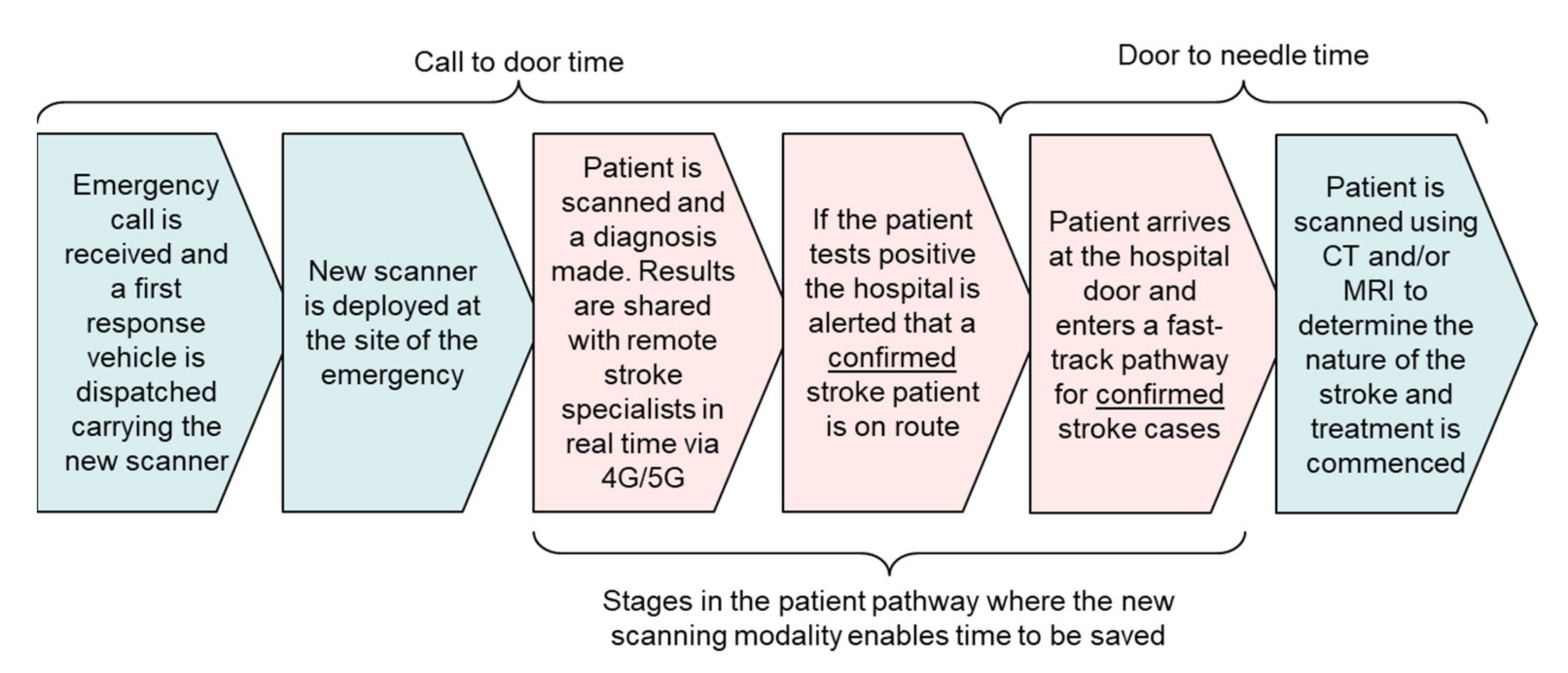 Healthcare 09 01170 g001
