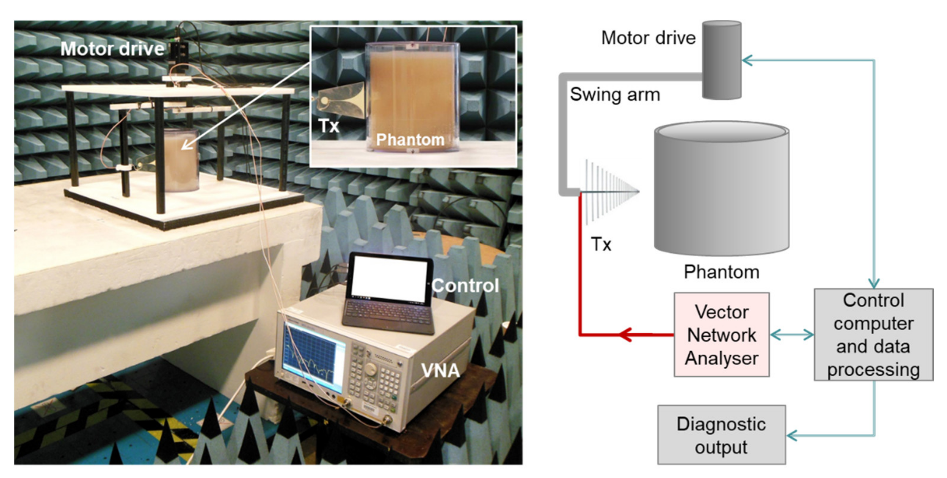 Healthcare 09 01170 g002