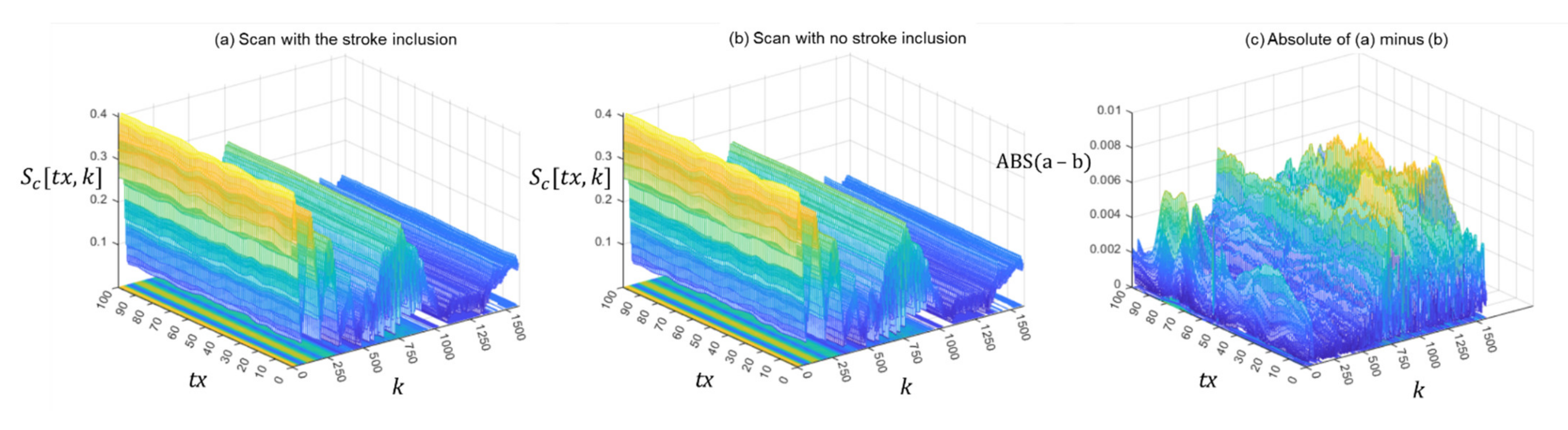 Healthcare 09 01170 g005