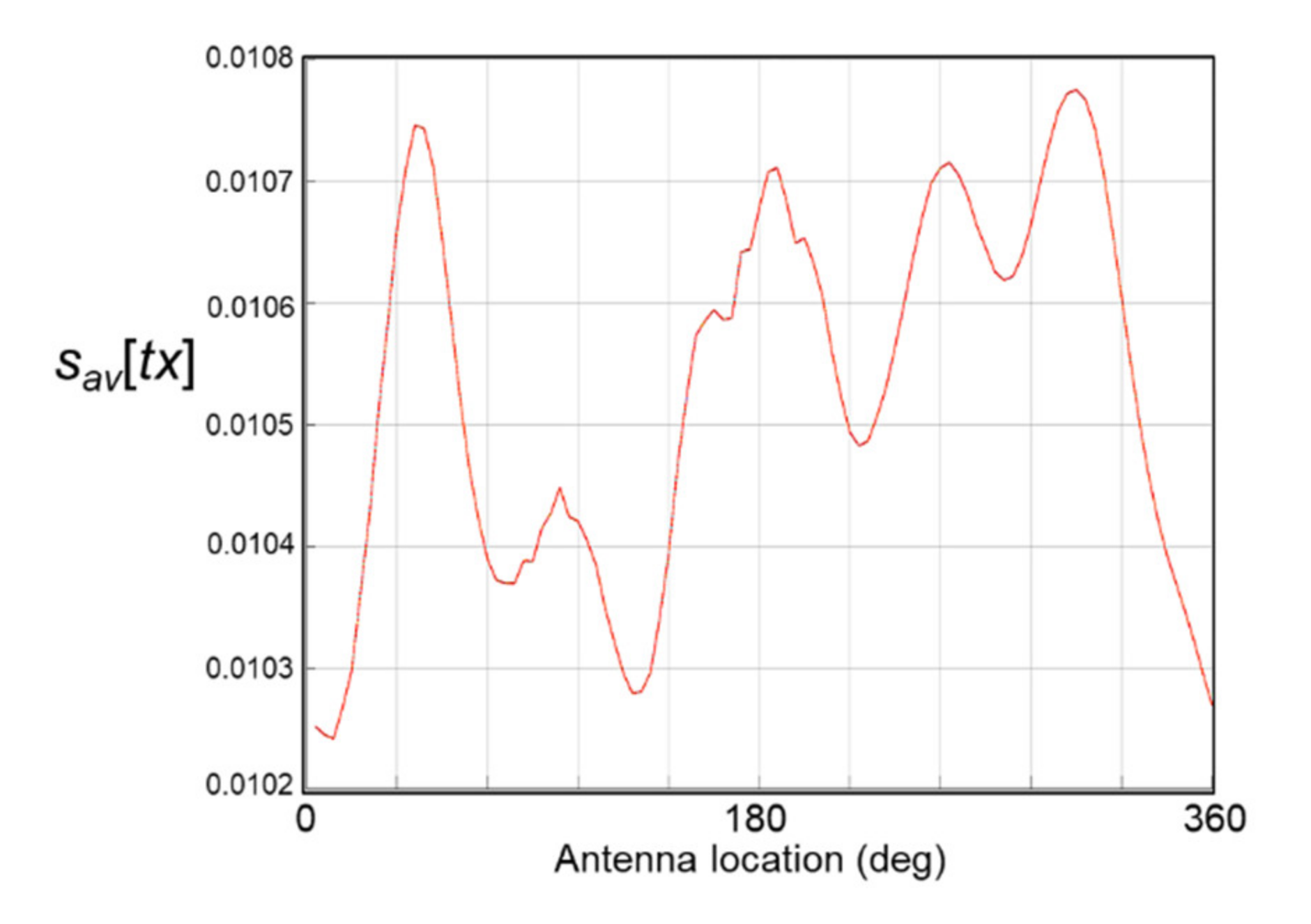 Healthcare 09 01170 g007