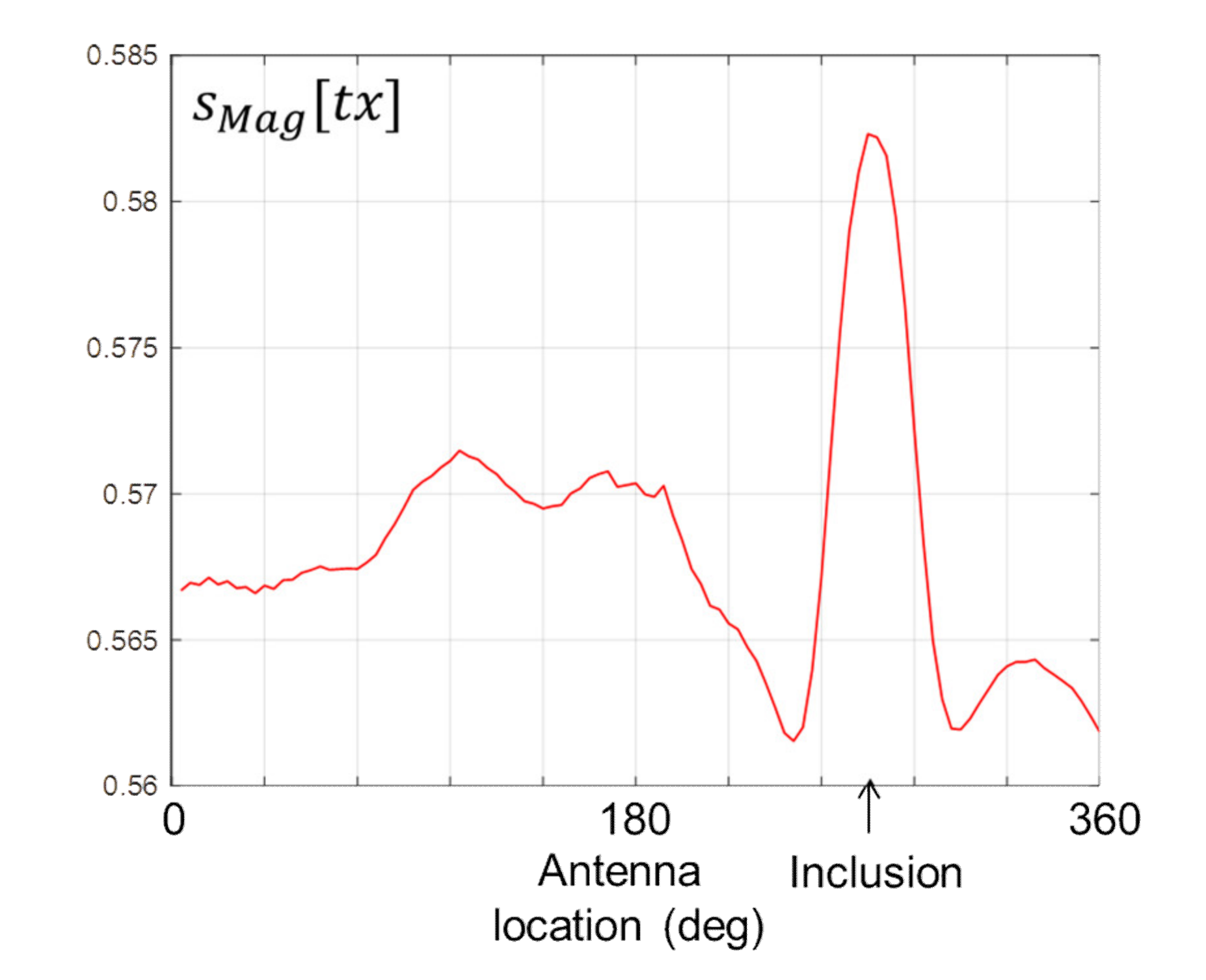 Healthcare 09 01170 g009
