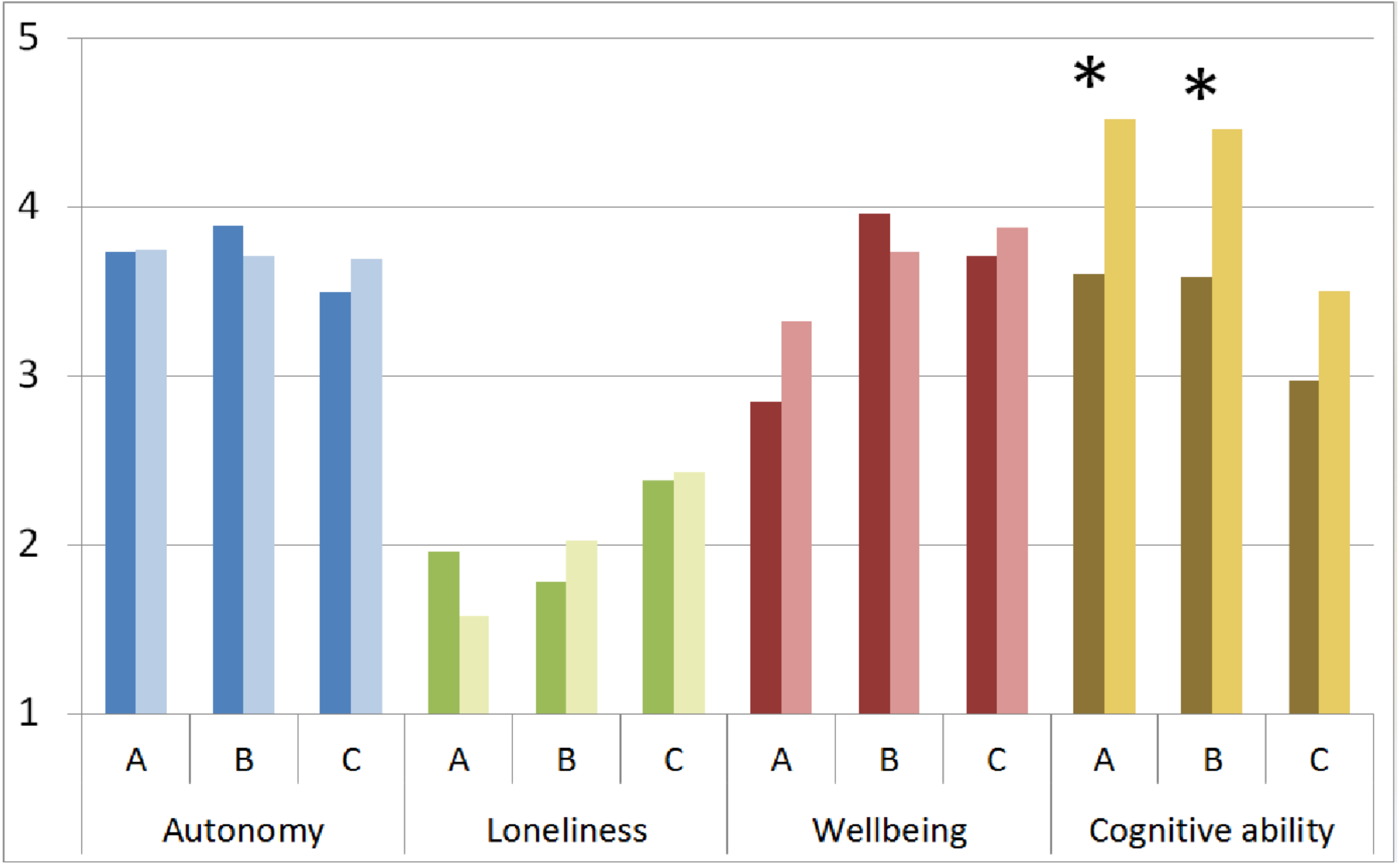 Healthcare 09 01198 g003