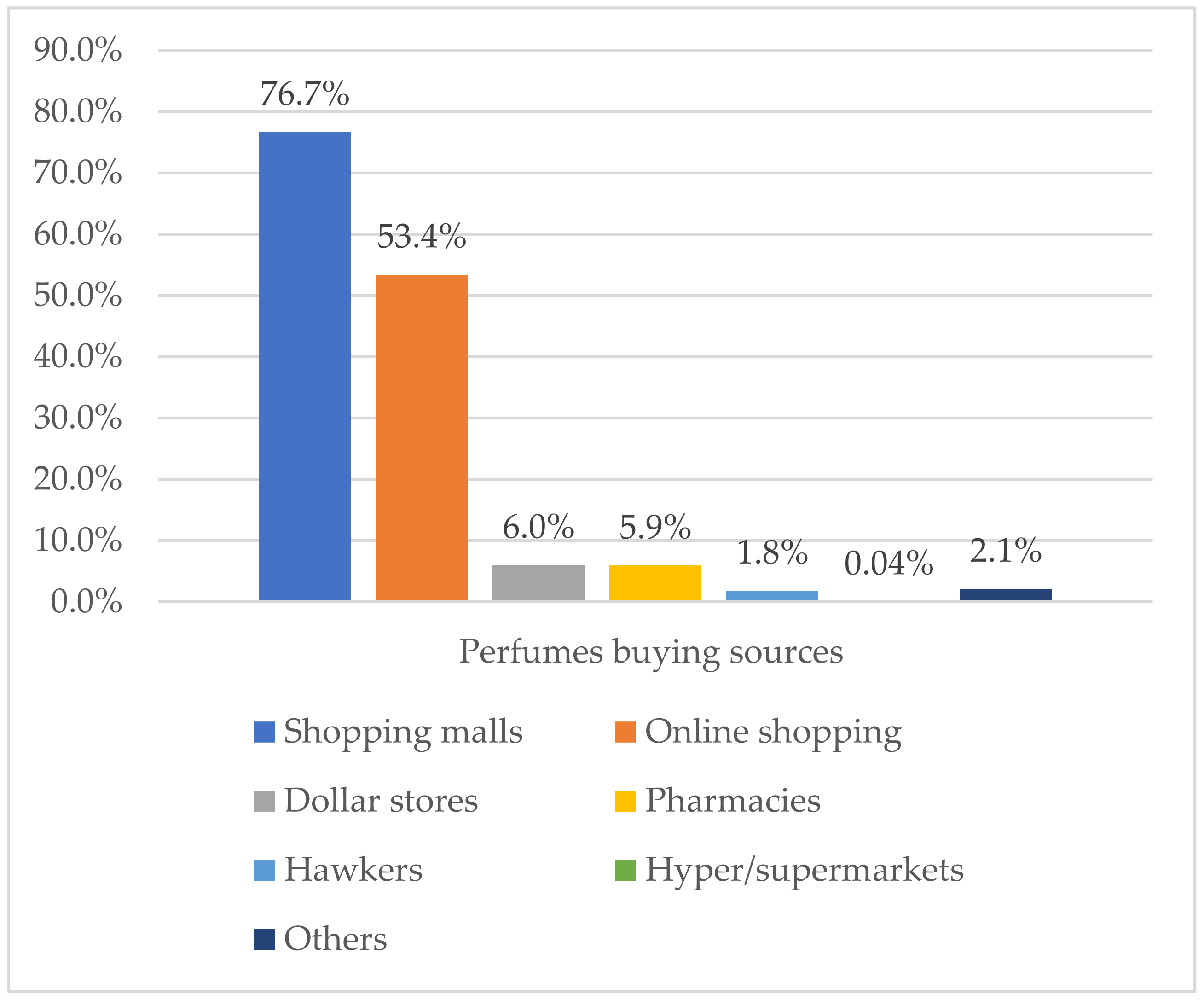 Healthcare 09 01248 g001