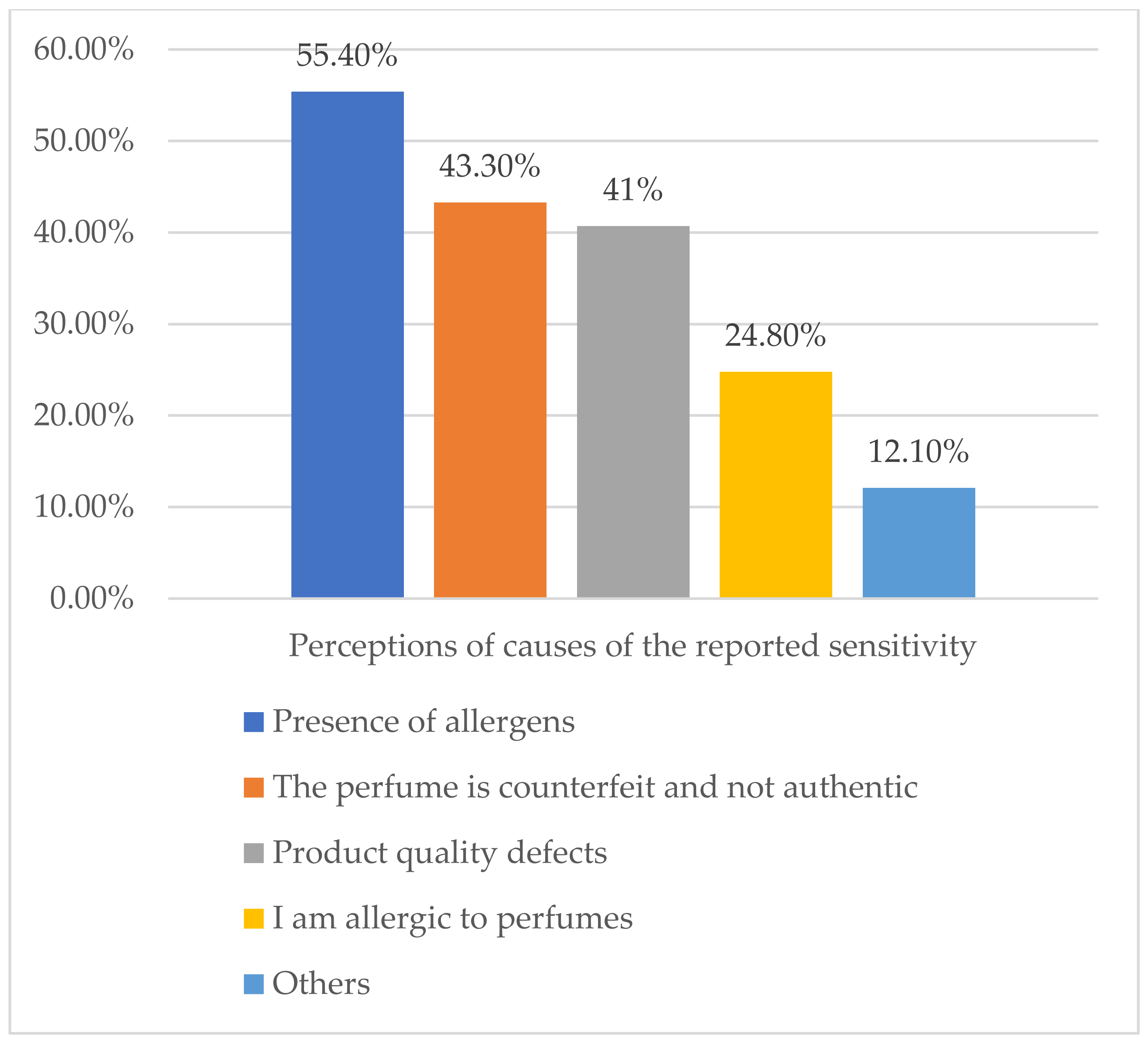 Healthcare 09 01248 g002