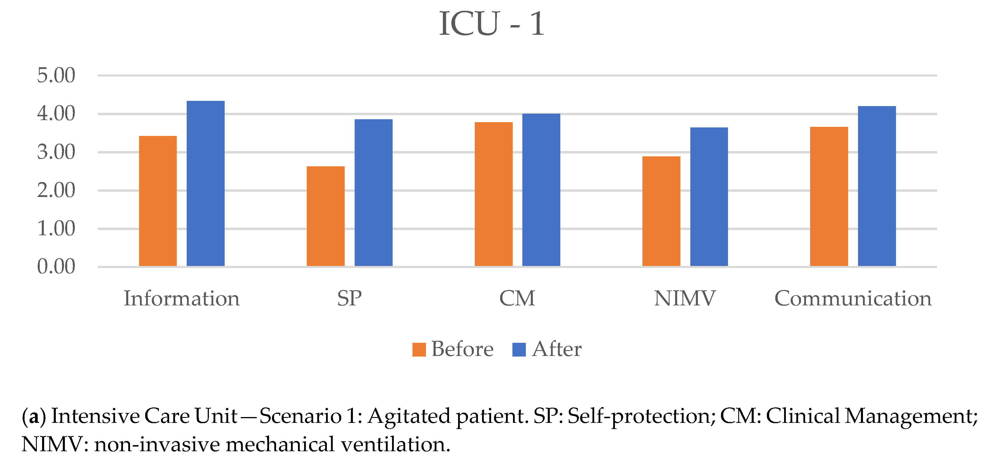 Healthcare 09 01260 g002a