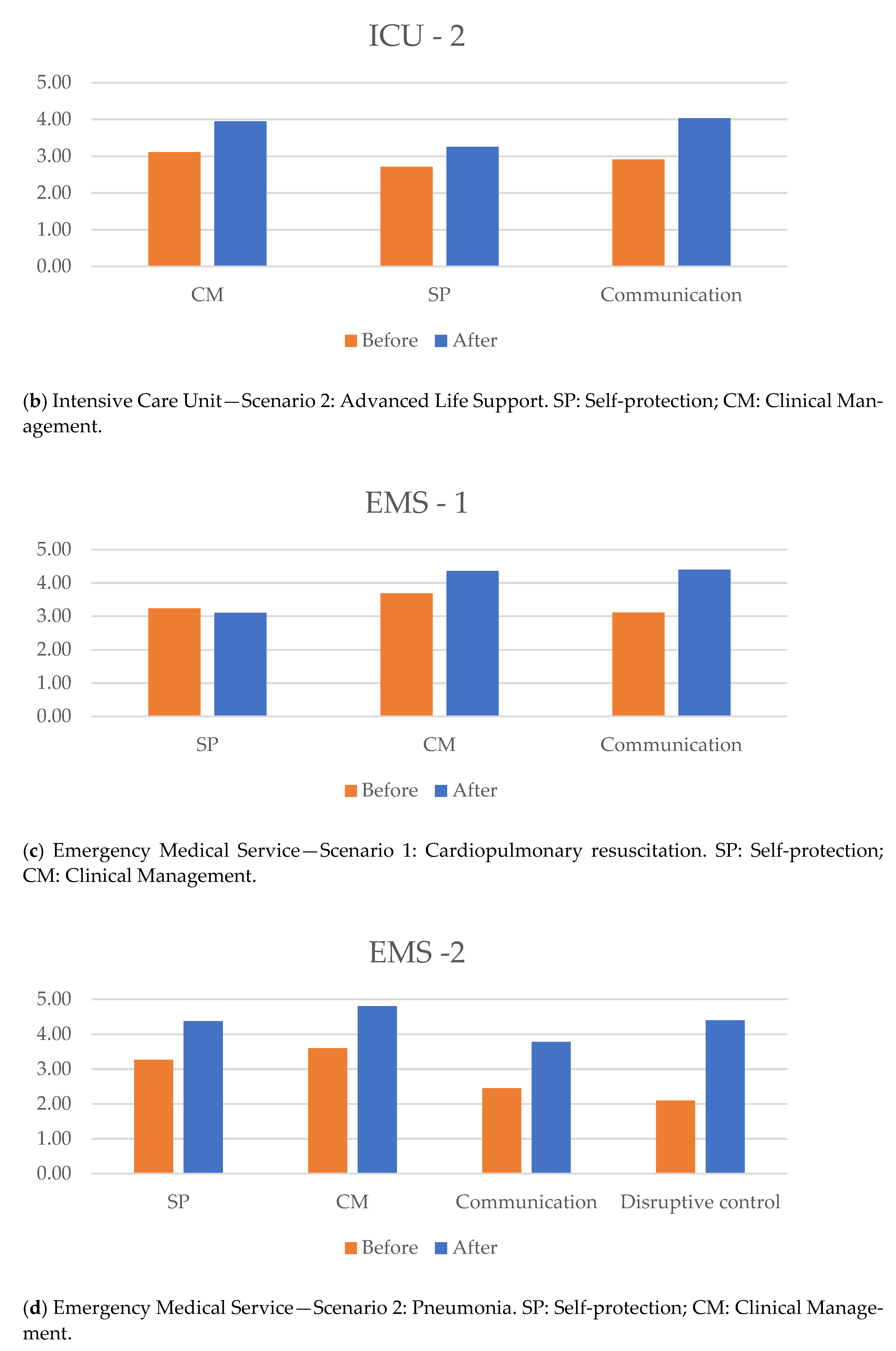 Healthcare 09 01260 g002b