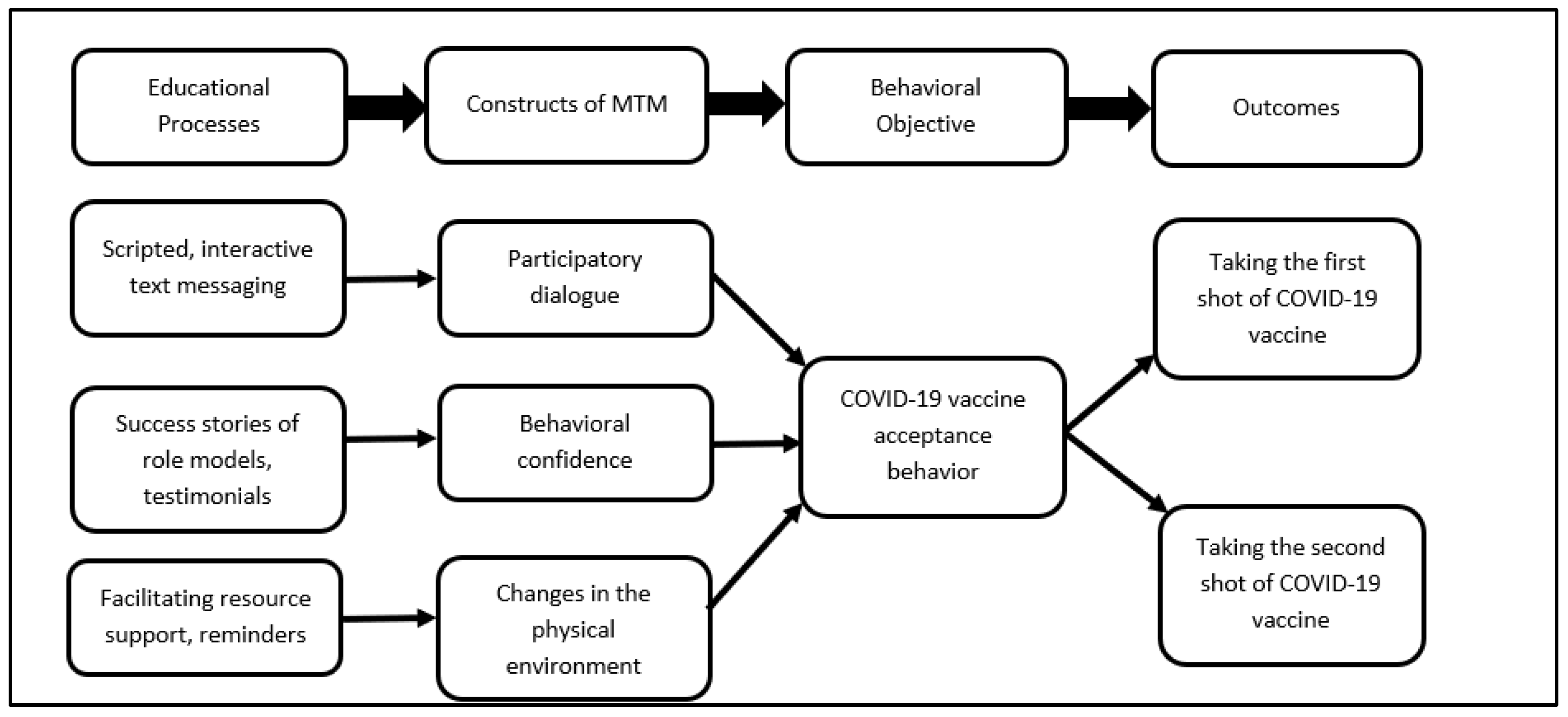 Healthcare 09 01273 g003