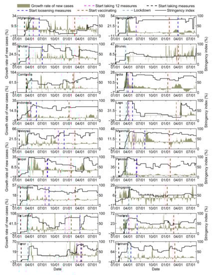 Healthcare 09 01292 g0a1 550