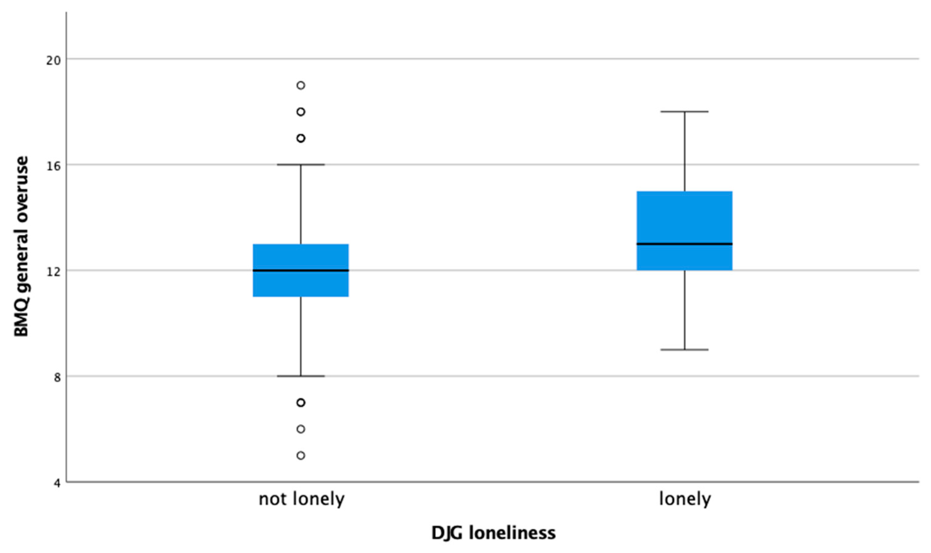 Healthcare 09 01312 g001 Healthcare 09 01312 g001