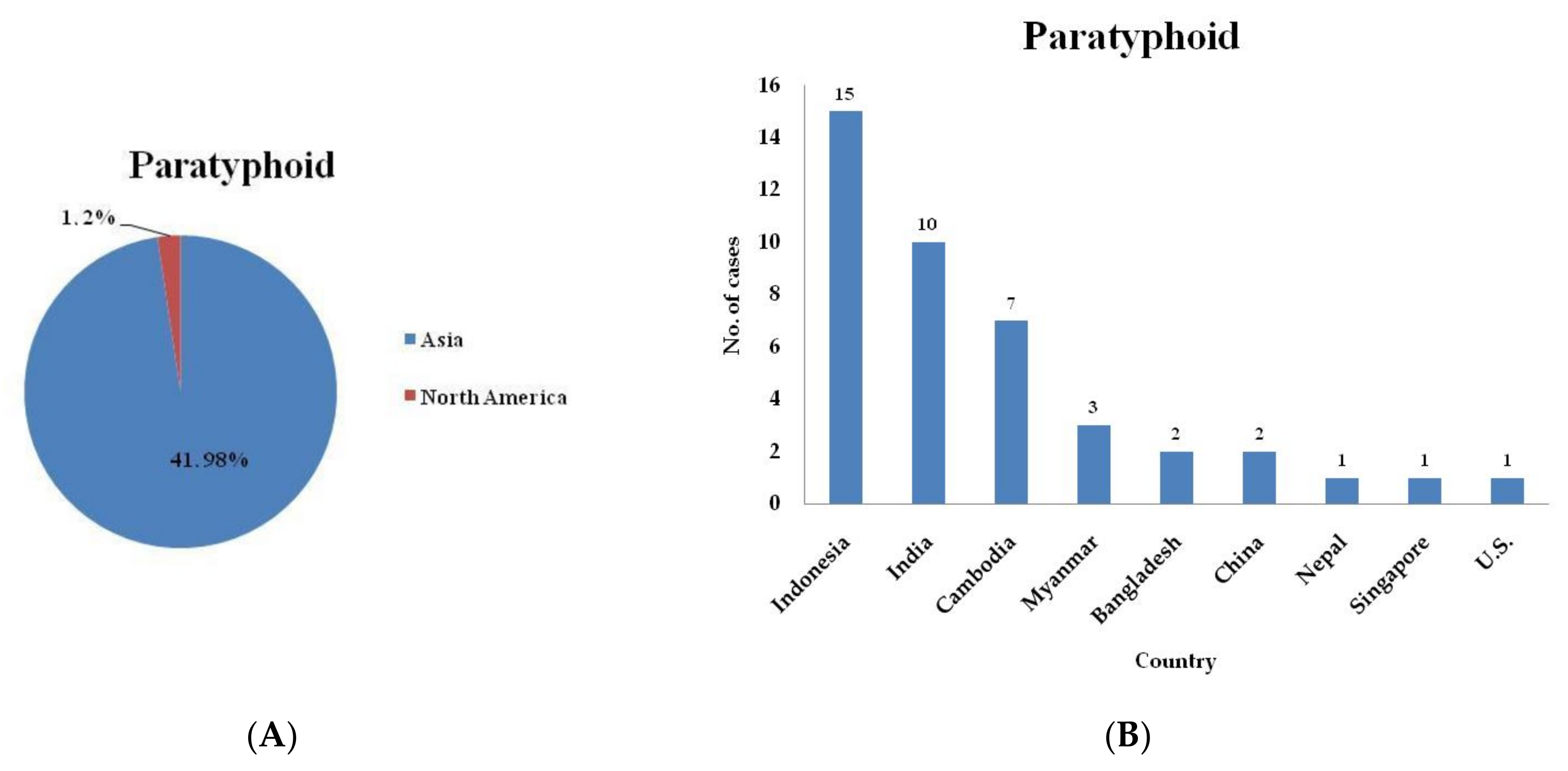 Healthcare 09 01316 g004