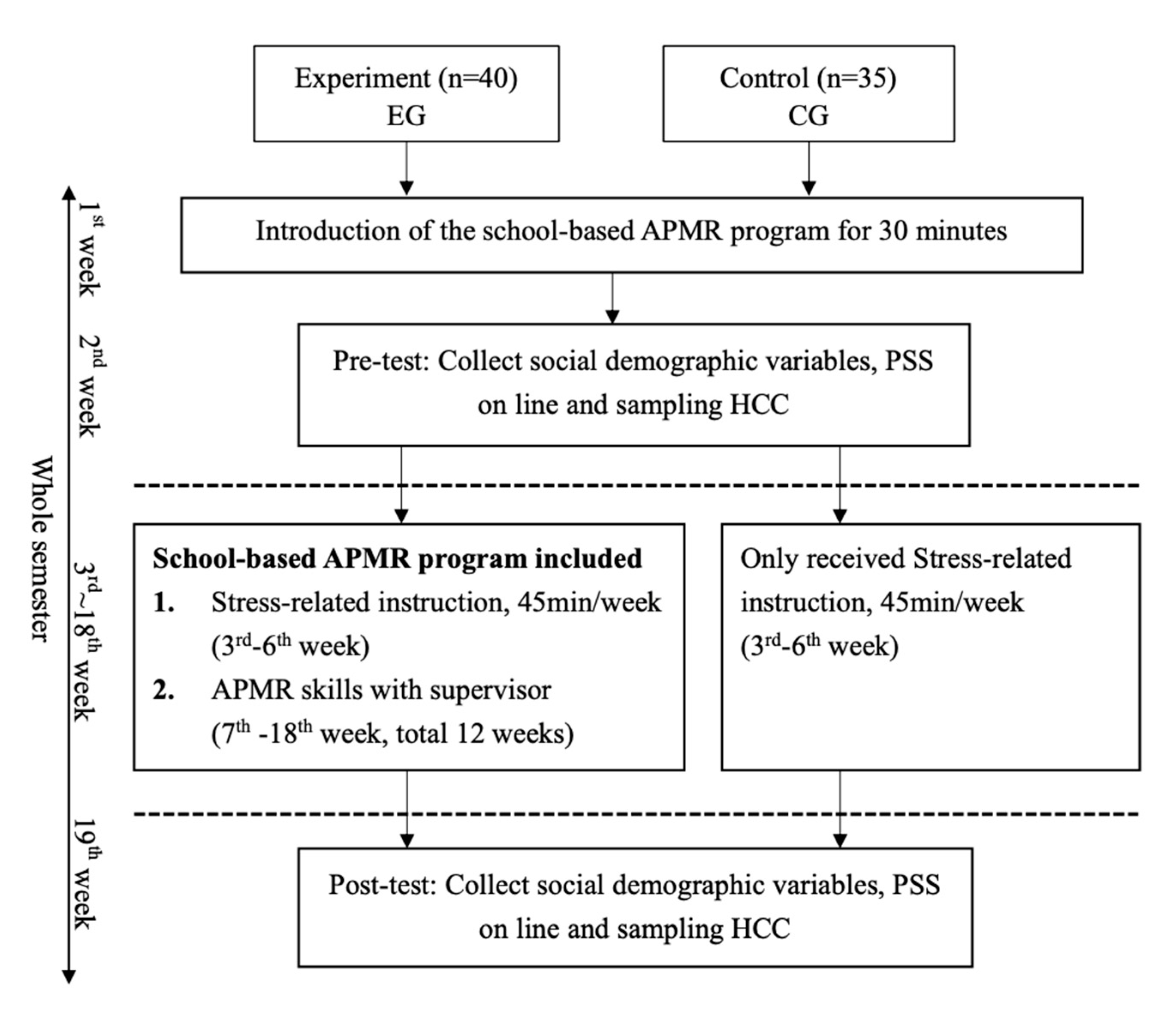 Healthcare 09 01319 g001 Healthcare 09 01319 g001