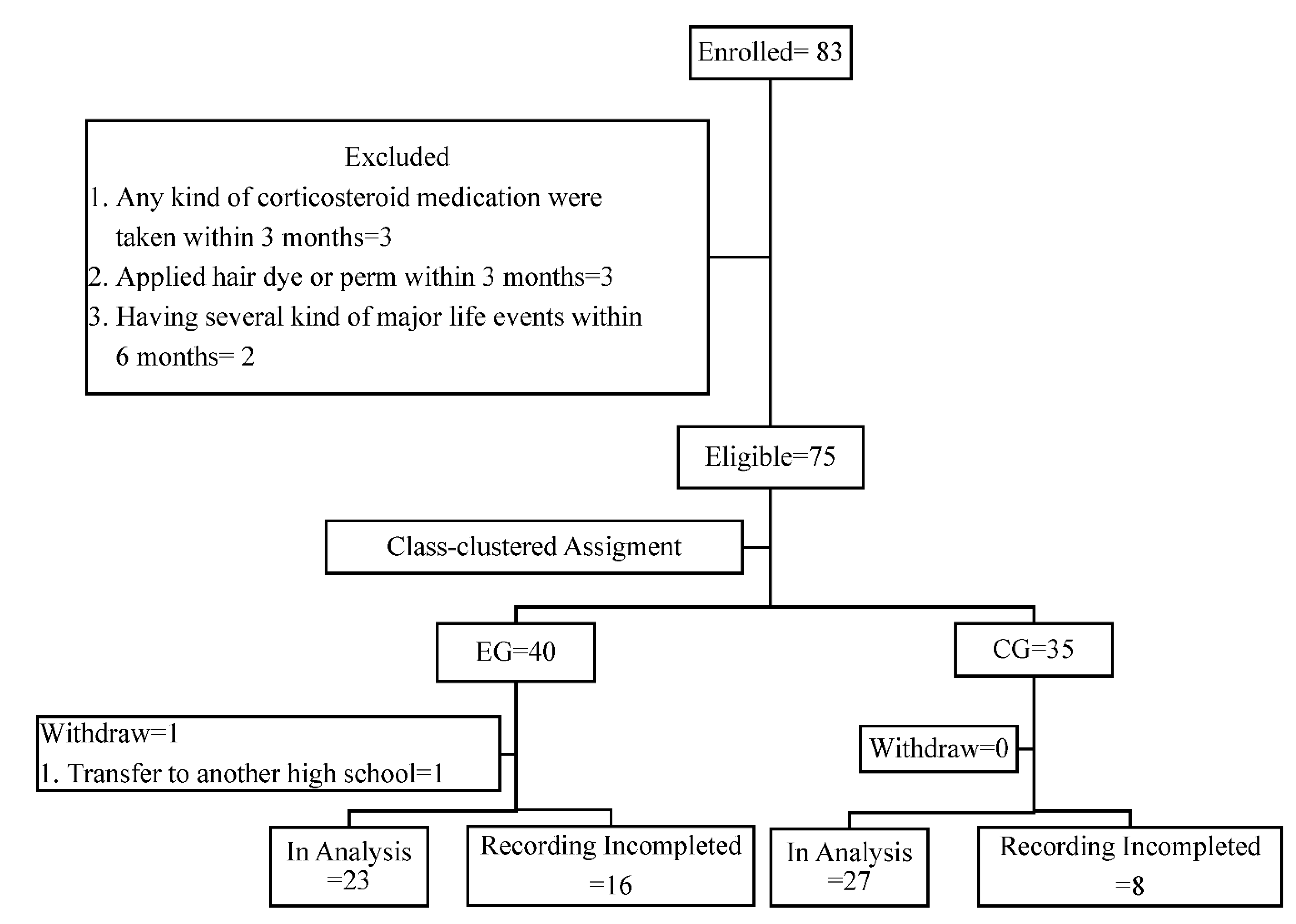Healthcare 09 01319 g002 Healthcare 09 01319 g002