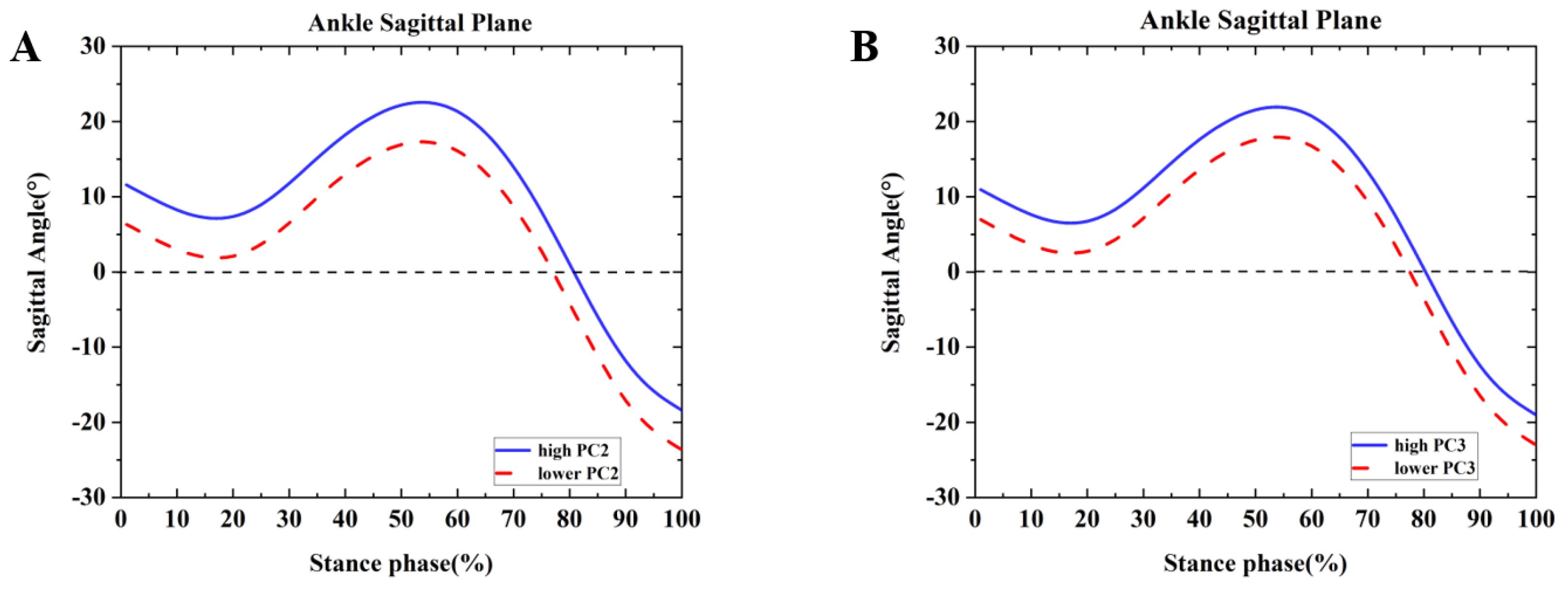 Healthcare 09 01321 g002