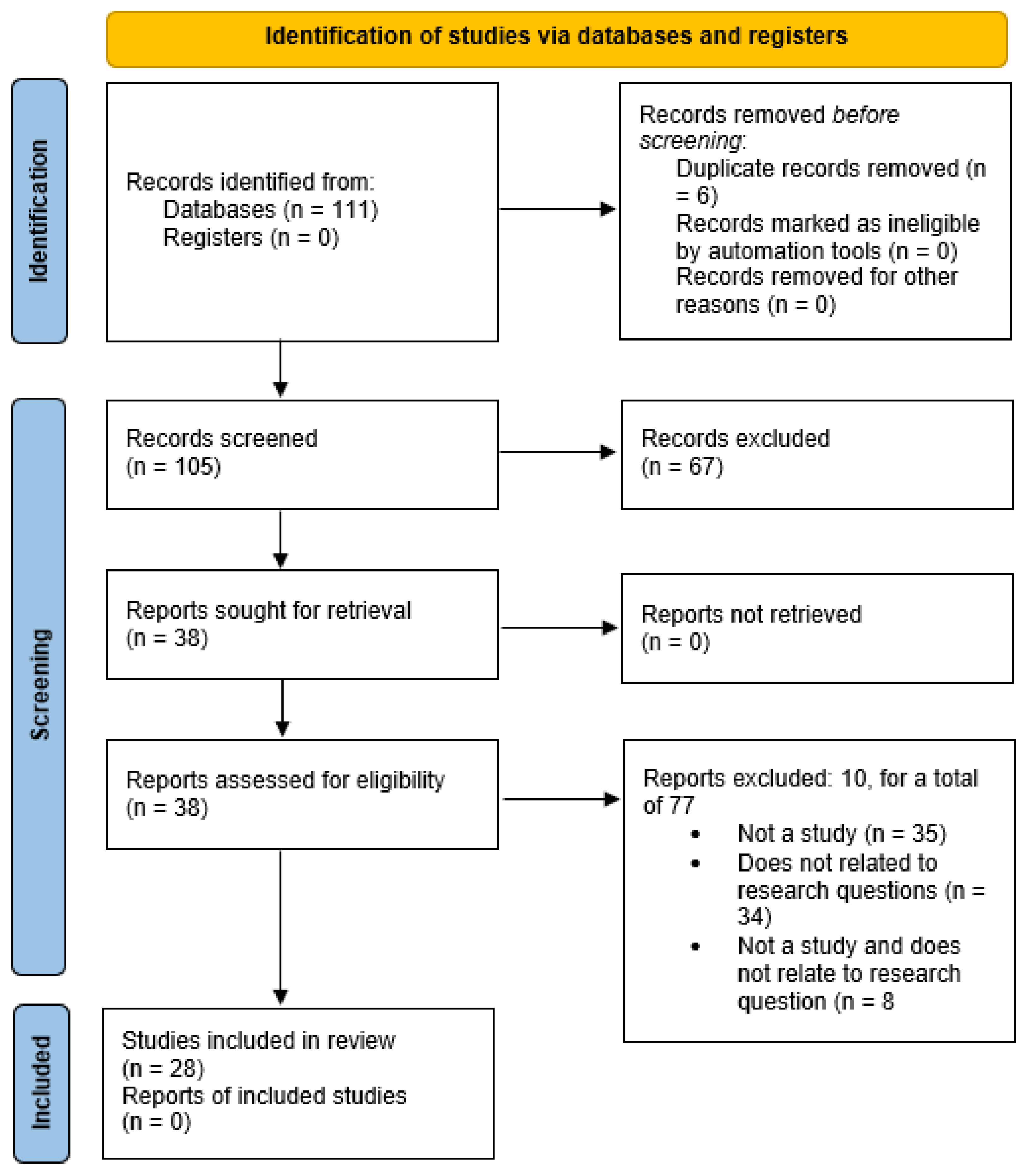 Healthcare 09 01325 g001