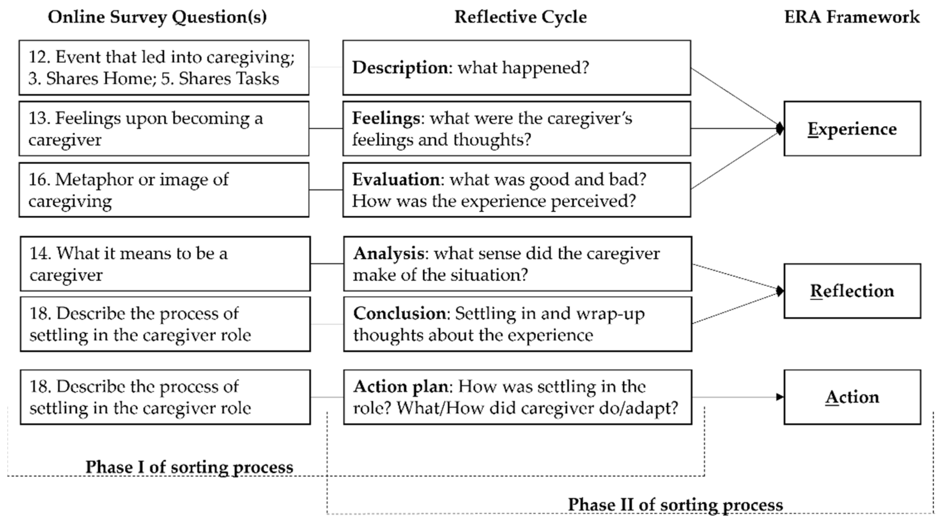 Healthcare 09 01337 g001 Healthcare 09 01337 g001