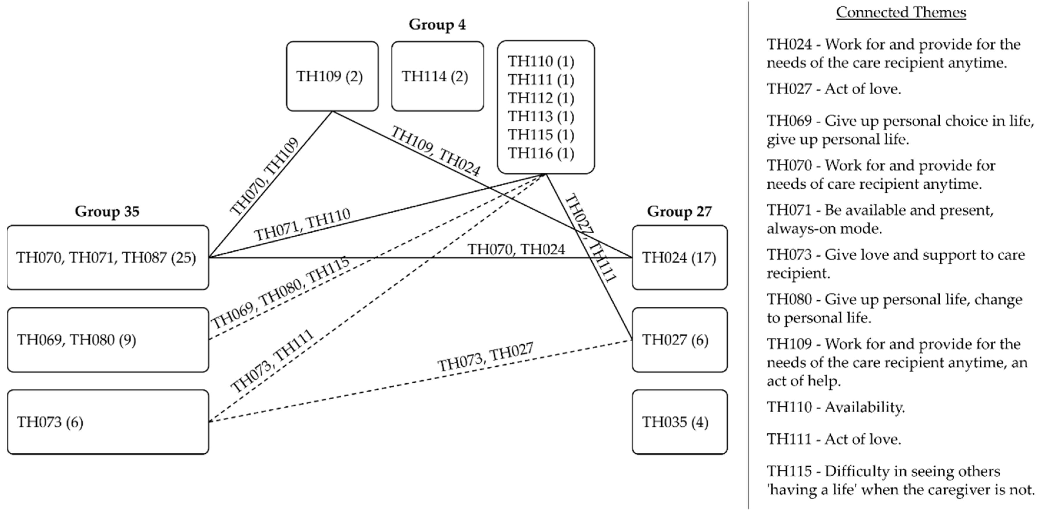 Healthcare 09 01337 g003 Healthcare 09 01337 g003
