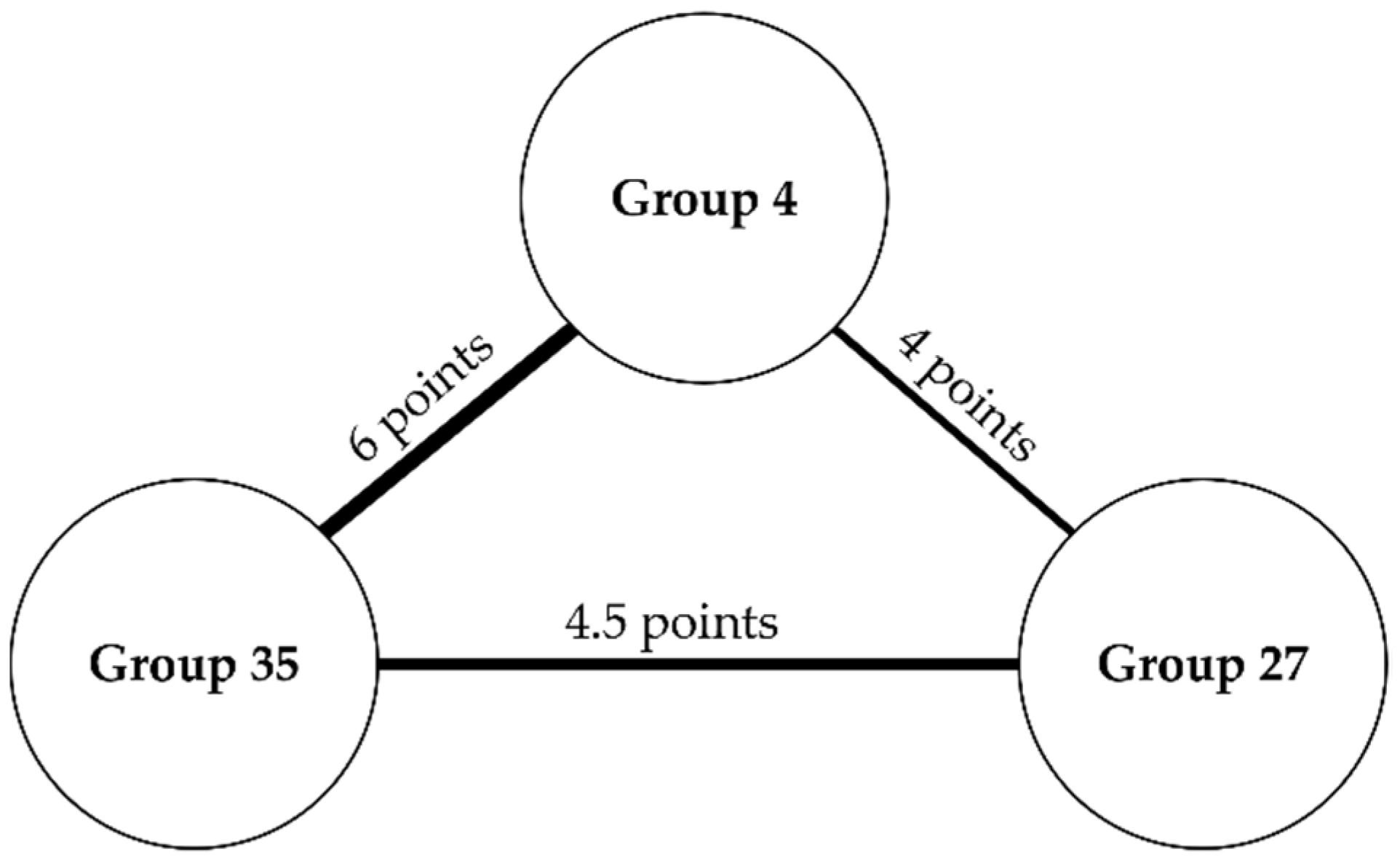 Healthcare 09 01337 g005 Healthcare 09 01337 g005