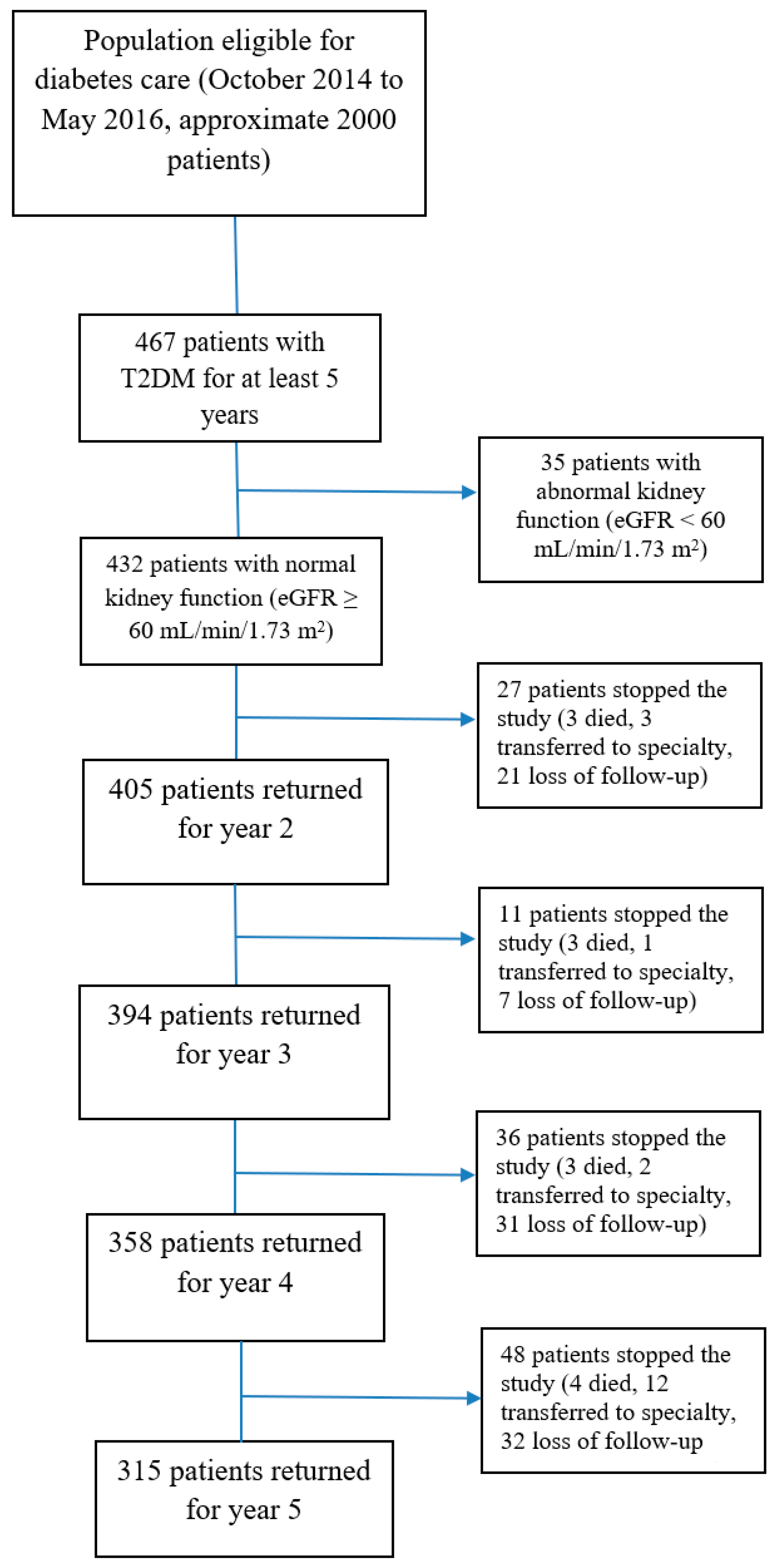 Healthcare 09 01341 g001