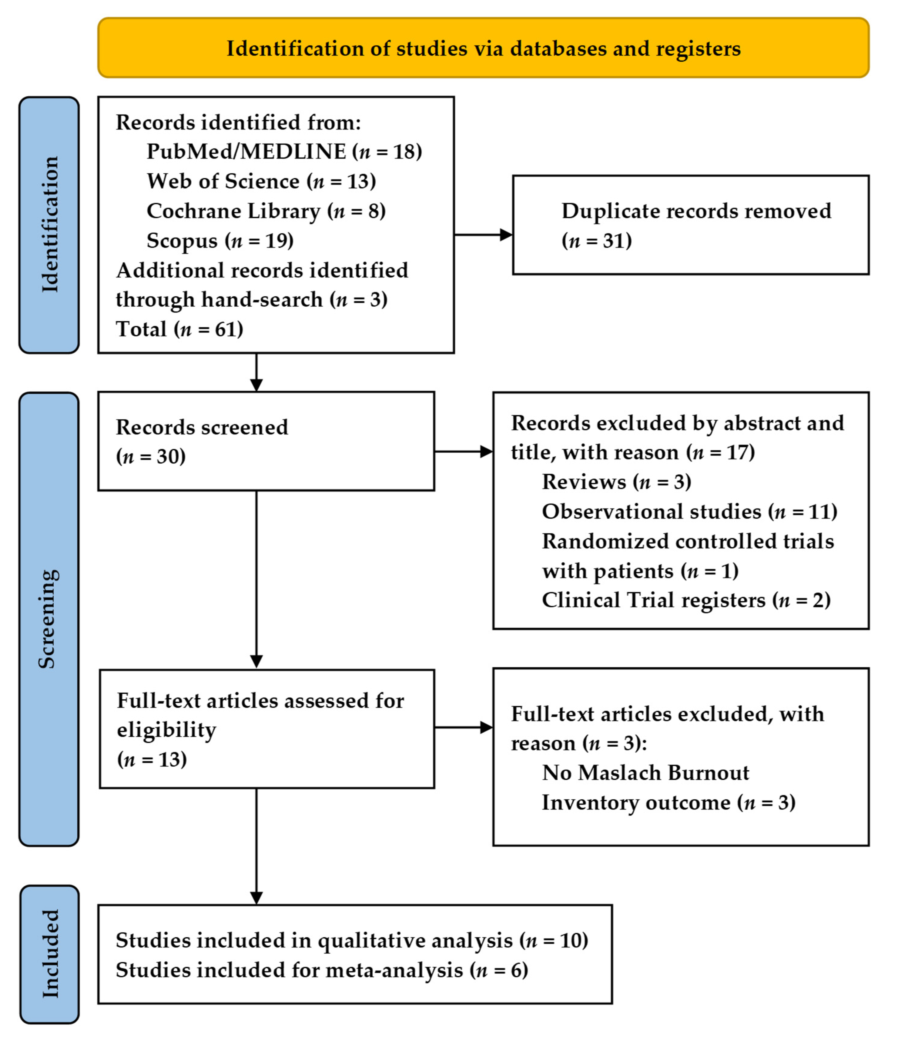 Healthcare 09 01342 g001